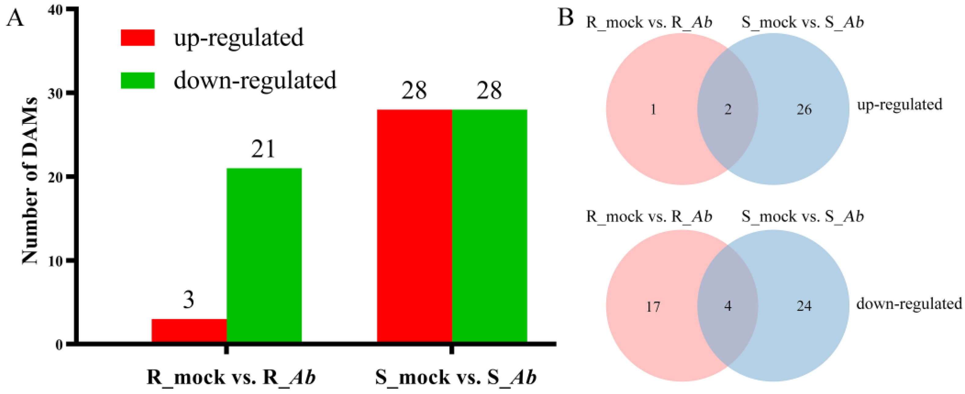 Genes 15 00545 g007