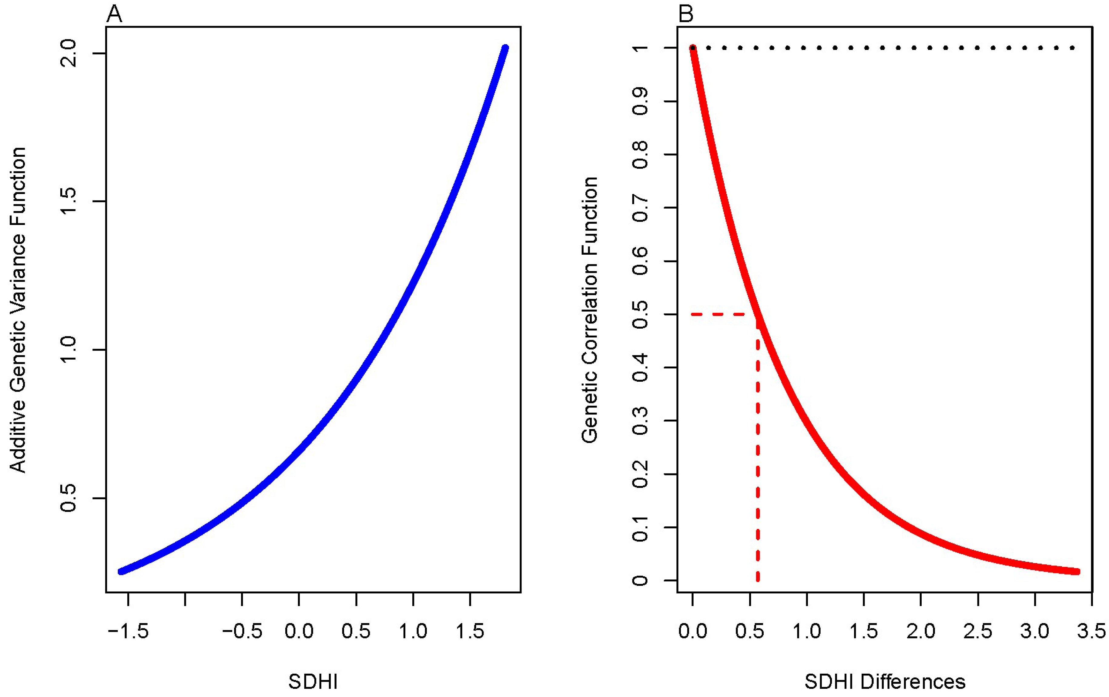 Genes 15 00547 g001 Genes 15 00547 g001