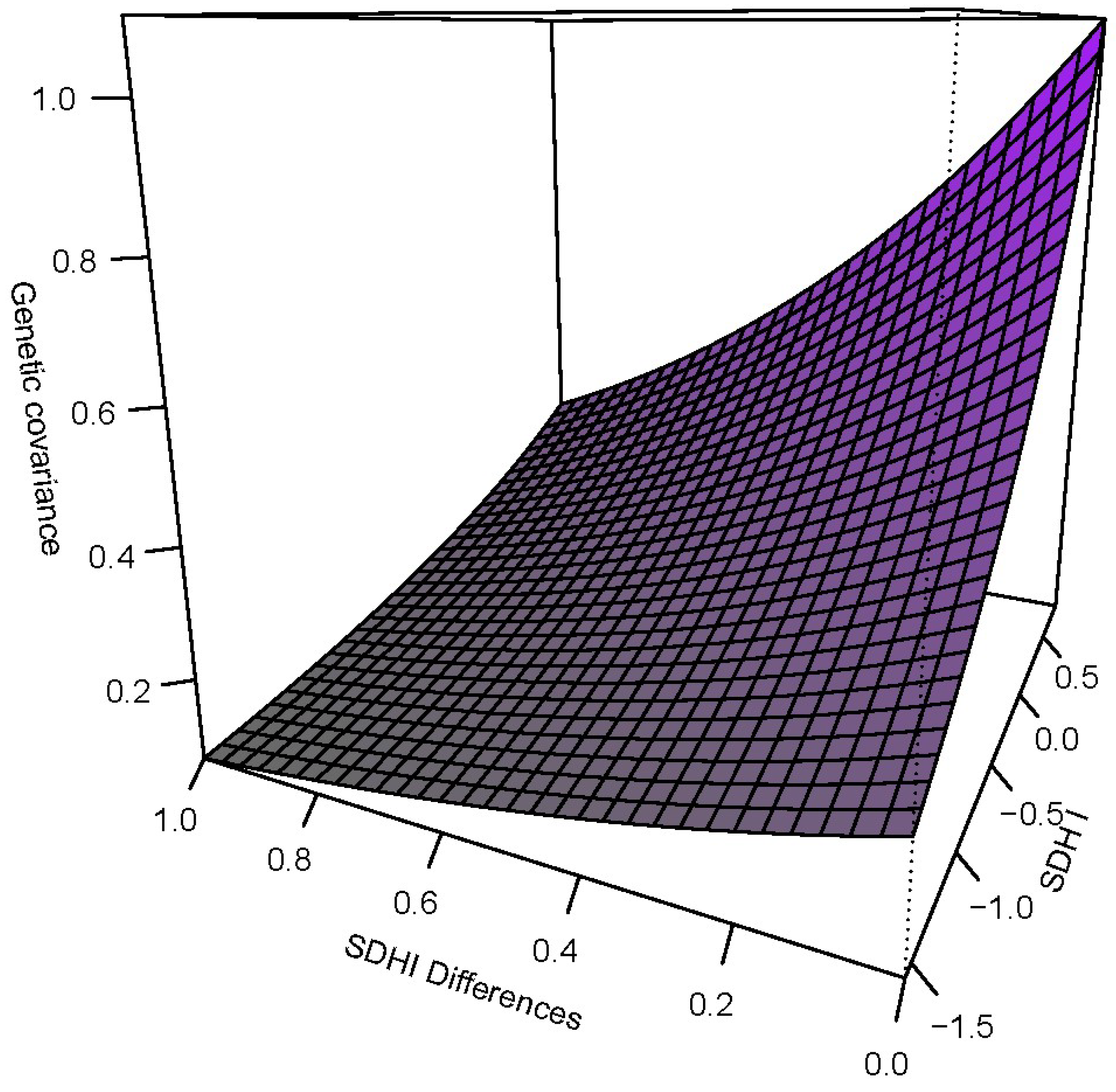 Genes 15 00547 g002 Genes 15 00547 g002