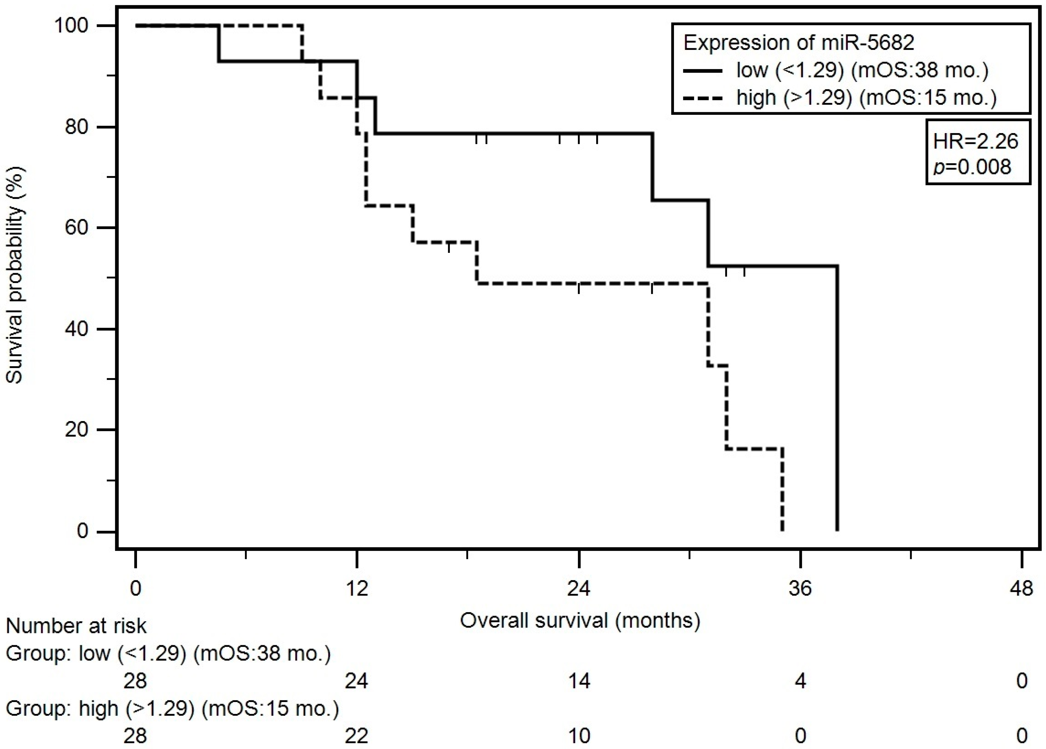 Genes 15 00556 g002