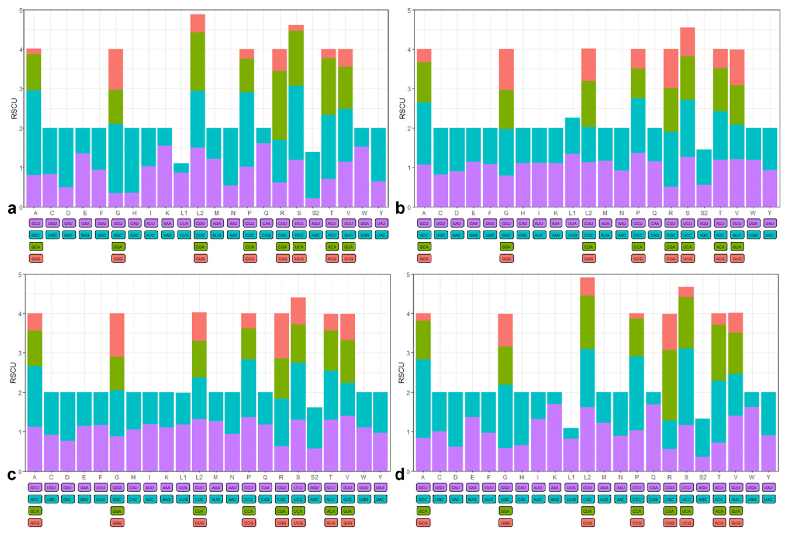 Genes 15 00557 g005