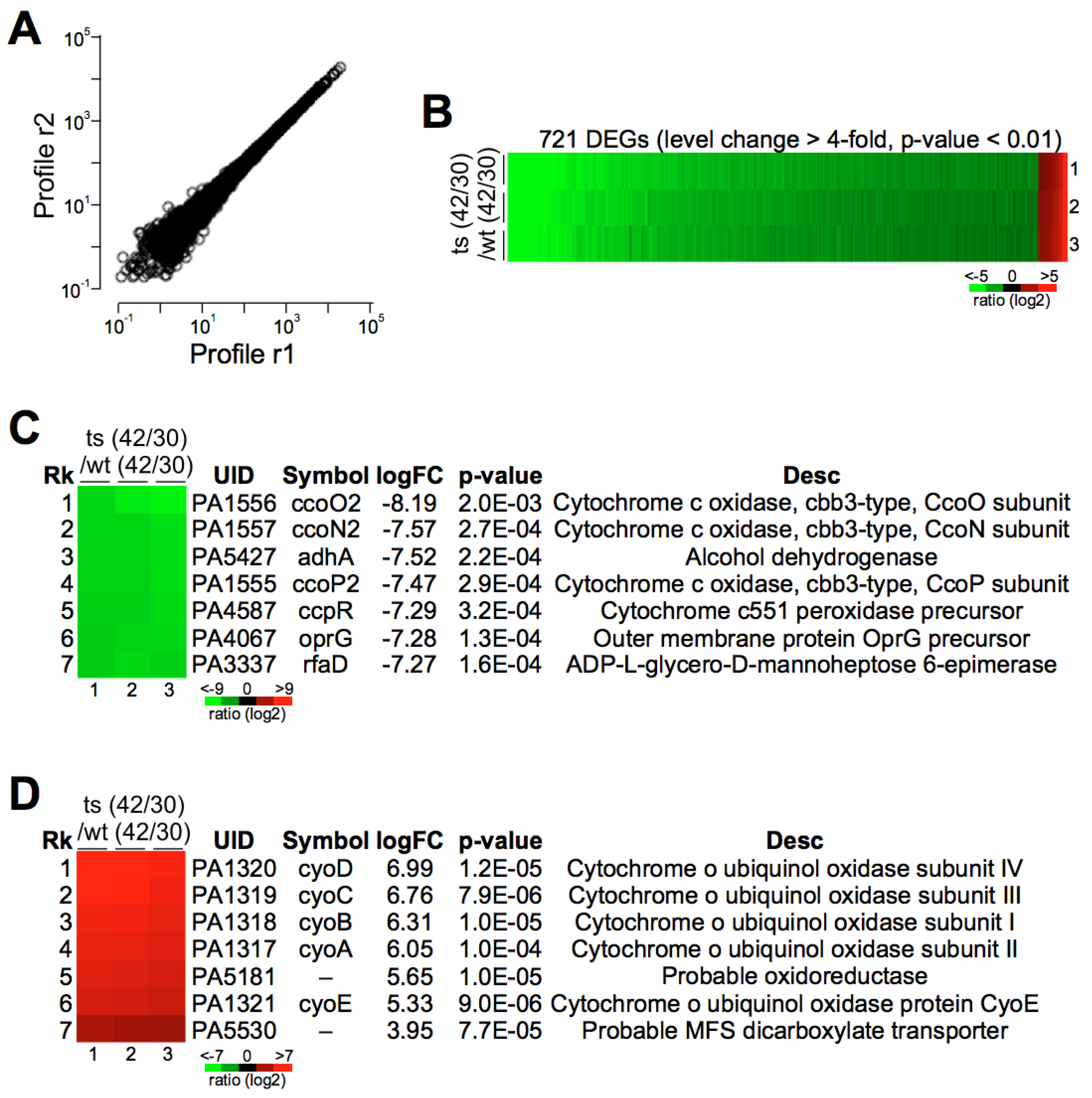 Genes 15 00590 g006