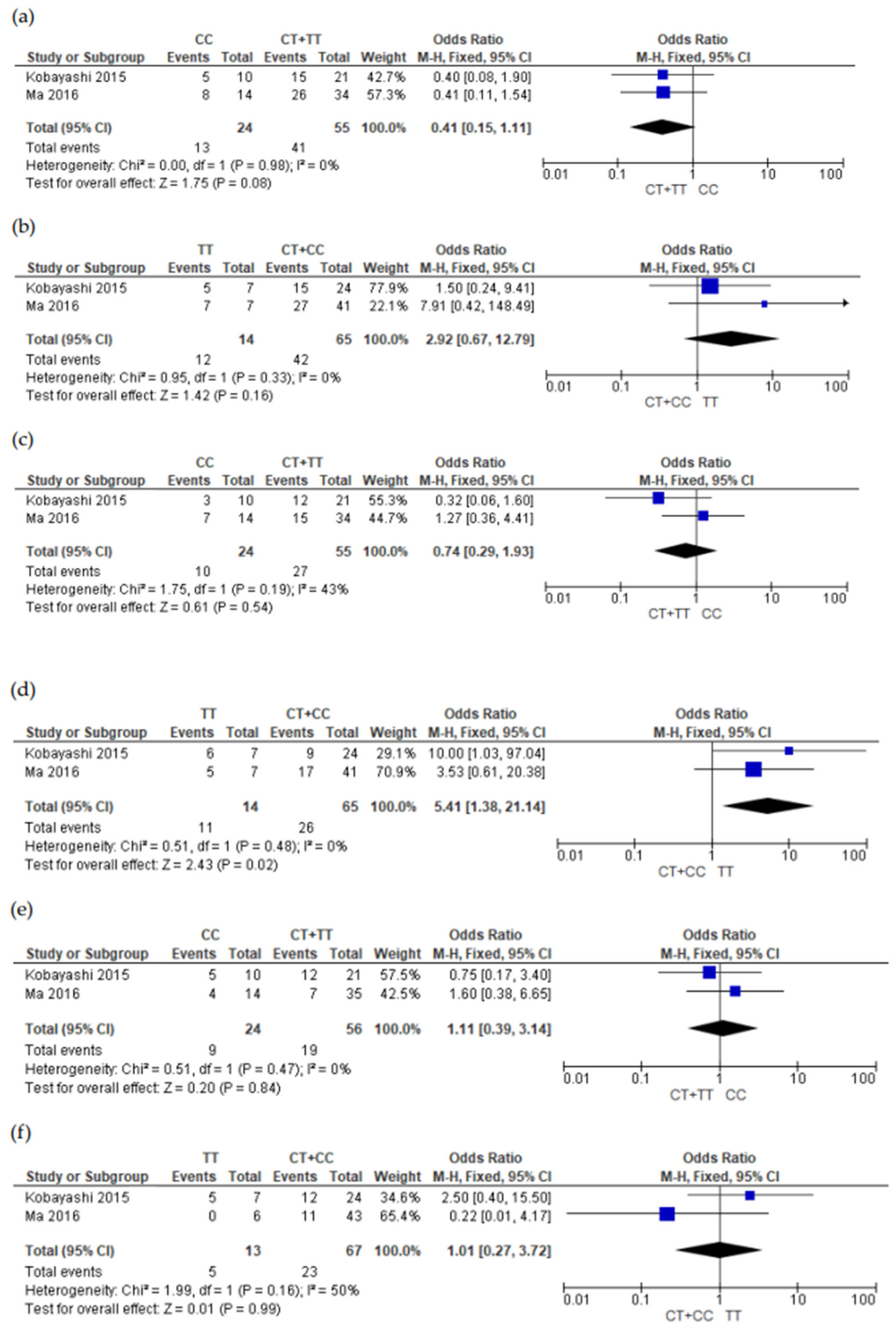 Genes 15 00591 g002 Genes 15 00591 g002