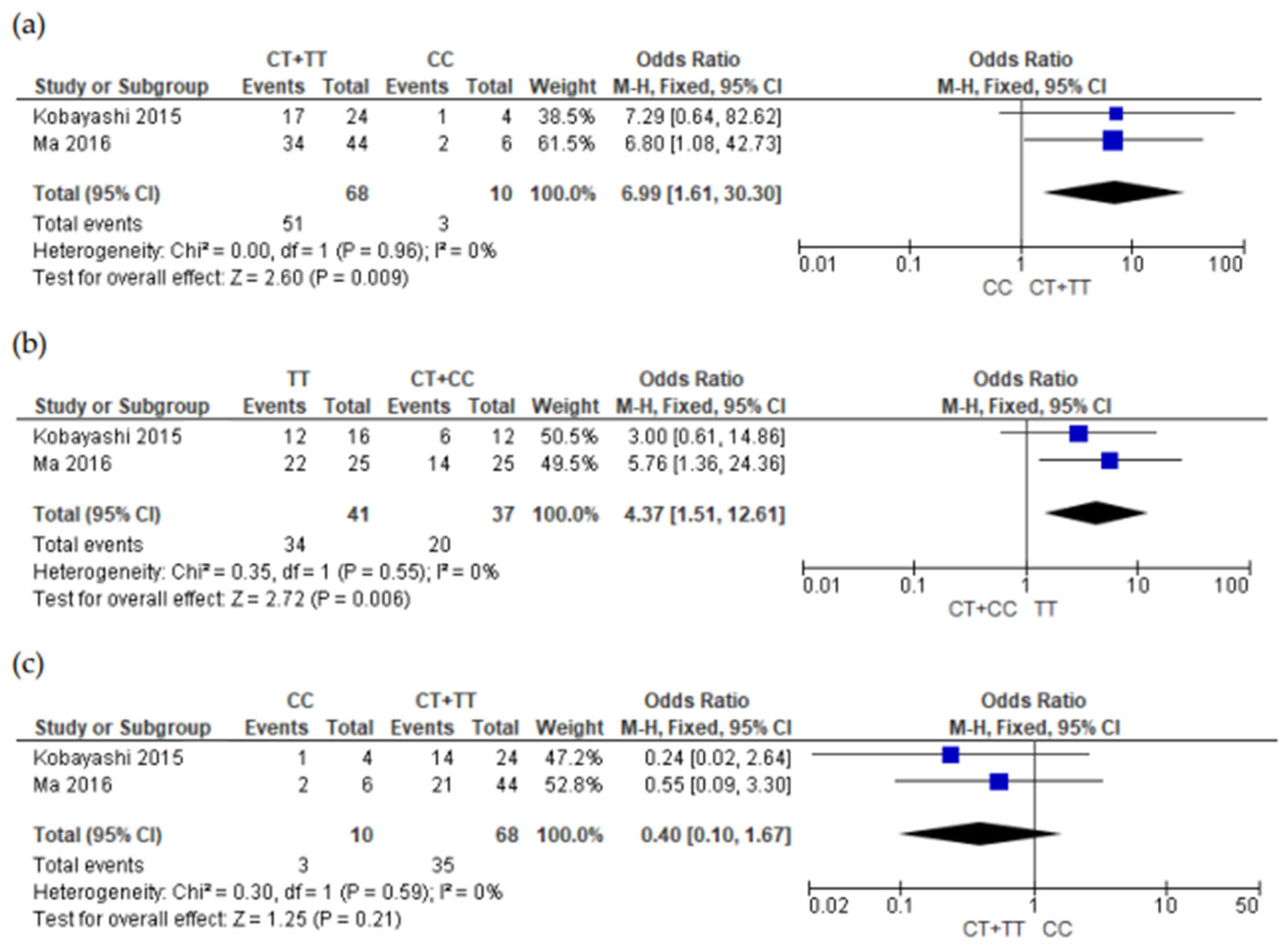 Genes 15 00591 g003a Genes 15 00591 g003a