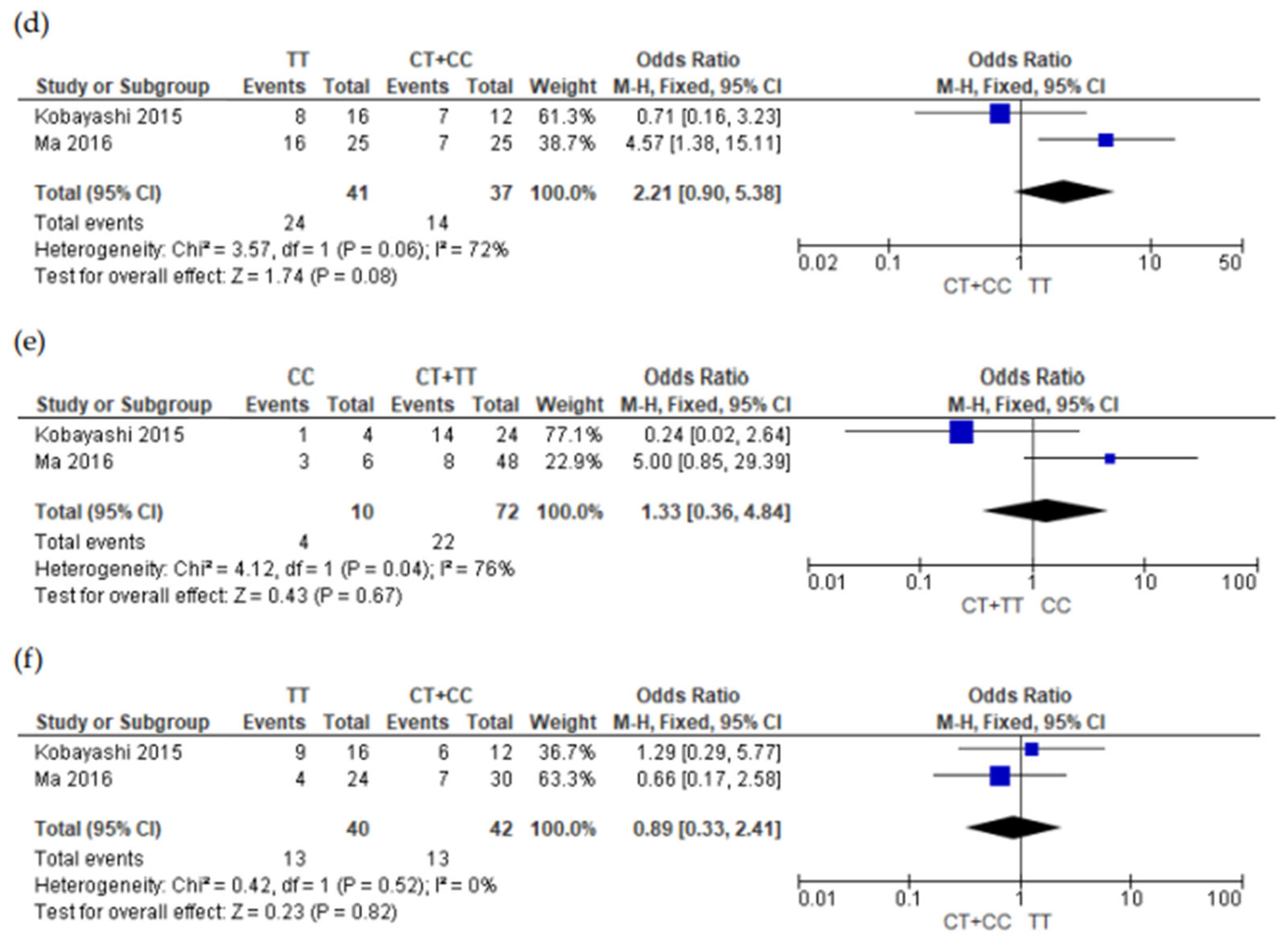 Genes 15 00591 g003b Genes 15 00591 g003b