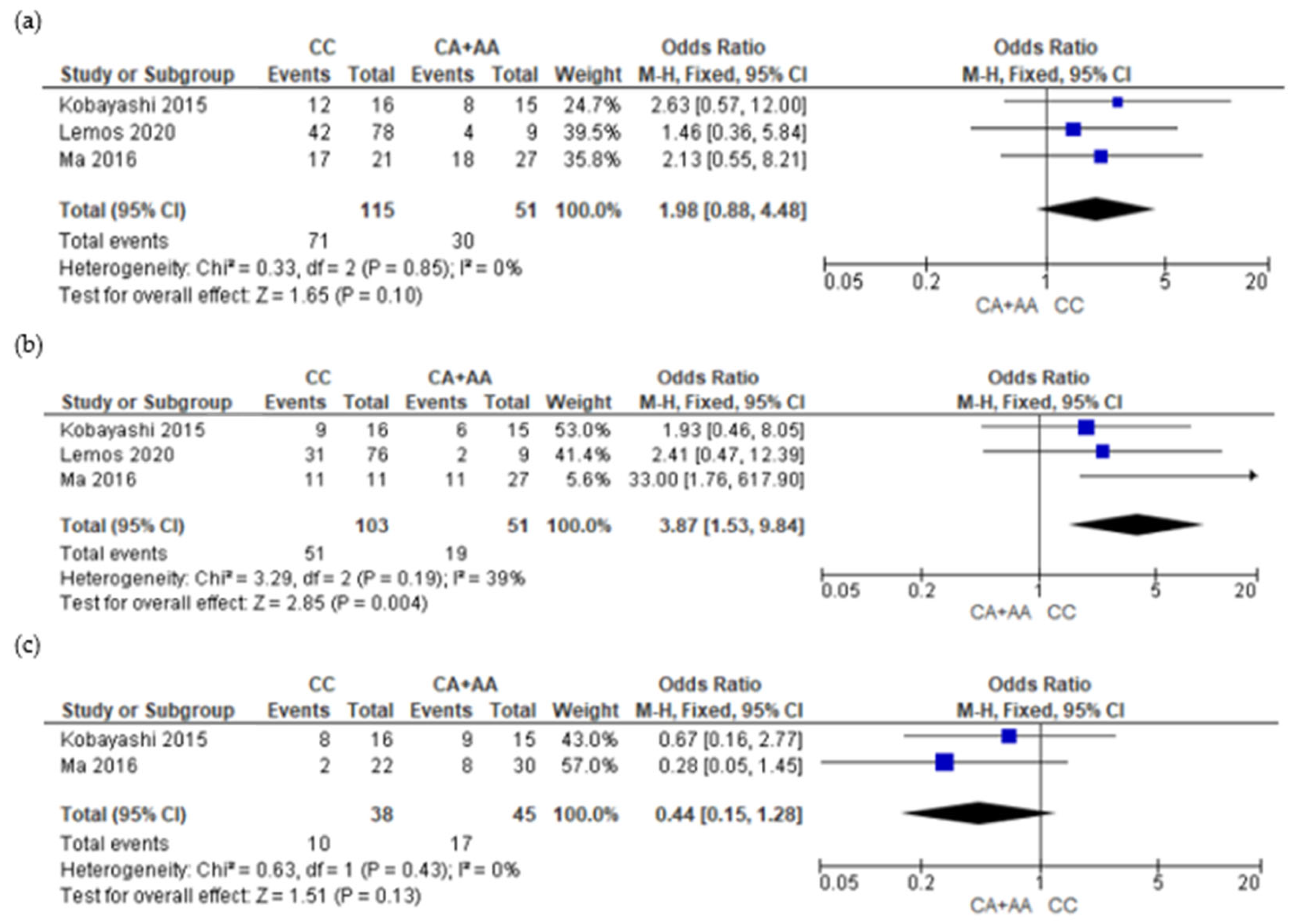 Genes 15 00591 g004 Genes 15 00591 g004