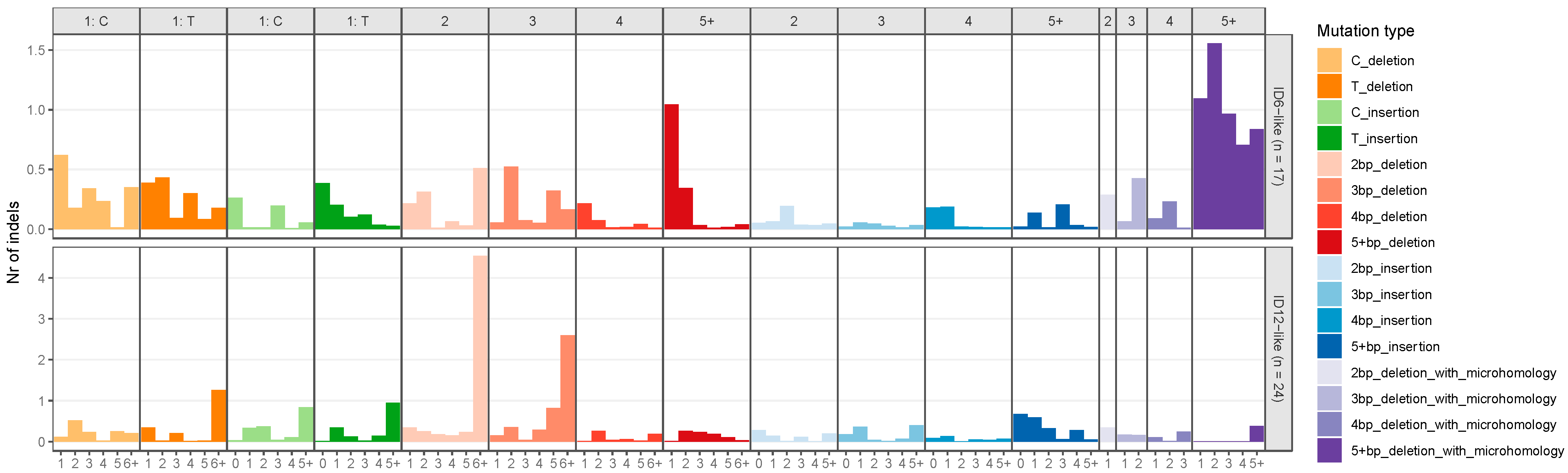 Genes 15 00592 g002 Genes 15 00592 g002