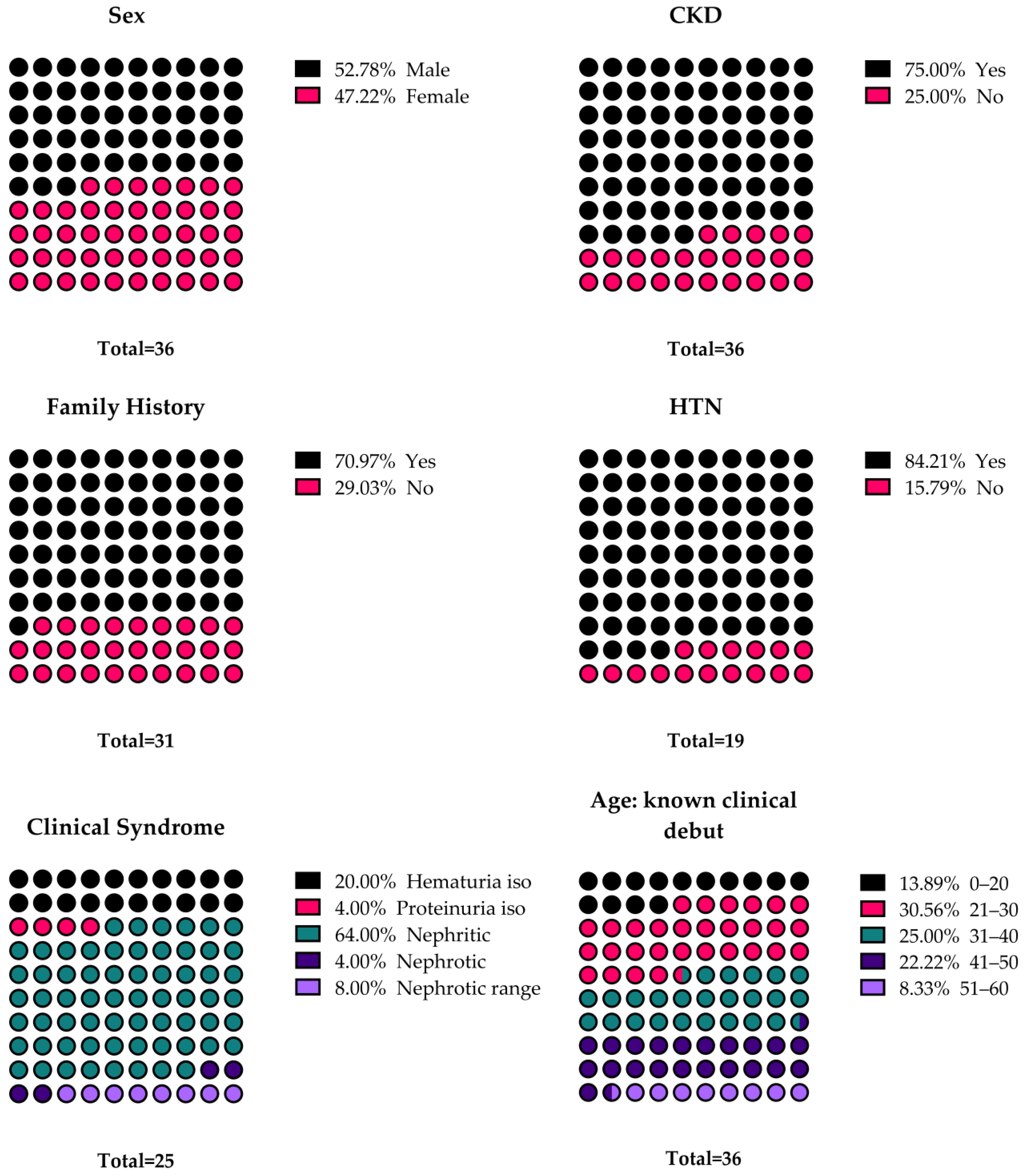 Genes 15 00593 g001 Genes 15 00593 g001