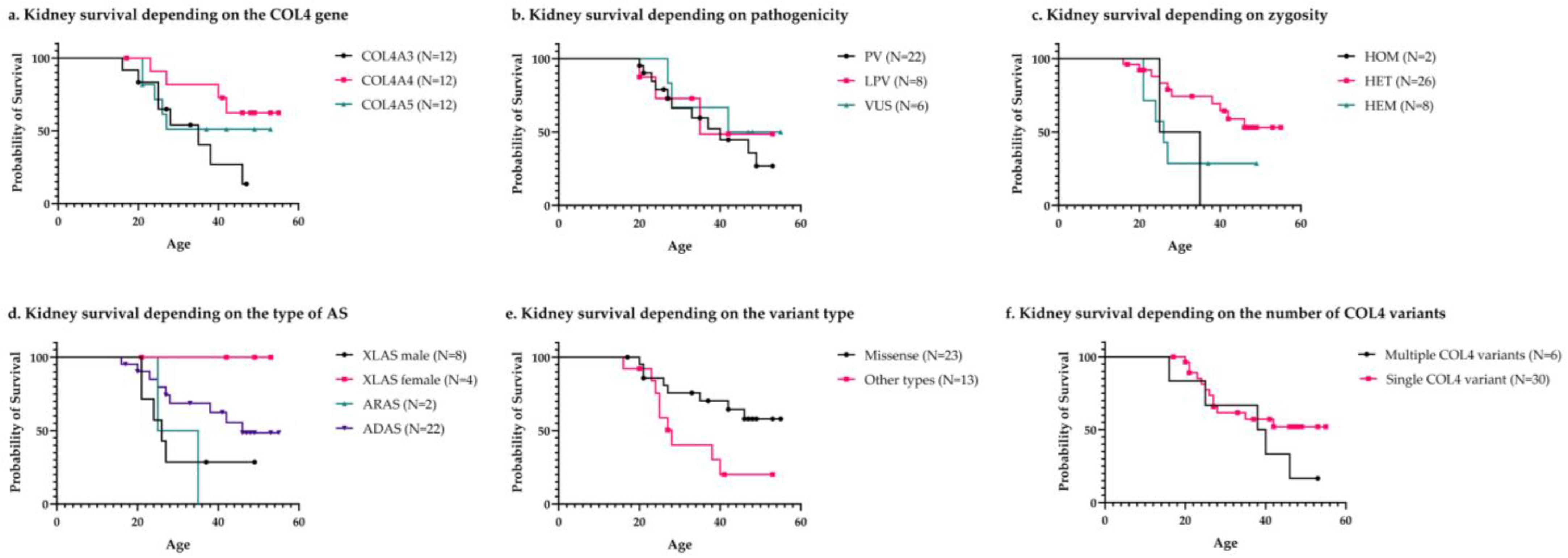 Genes 15 00593 g003 Genes 15 00593 g003