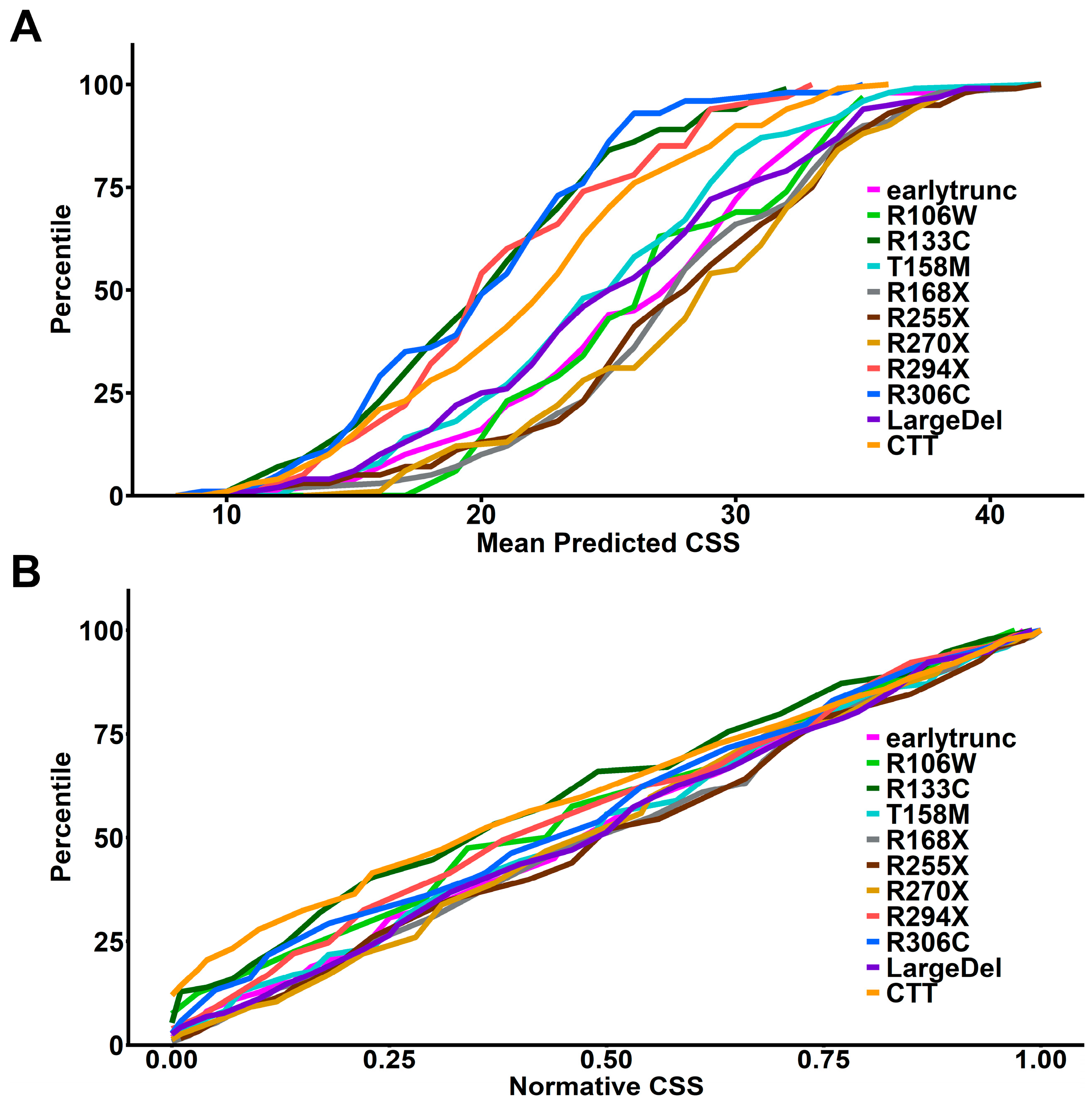 Genes 15 00594 g003 Genes 15 00594 g003