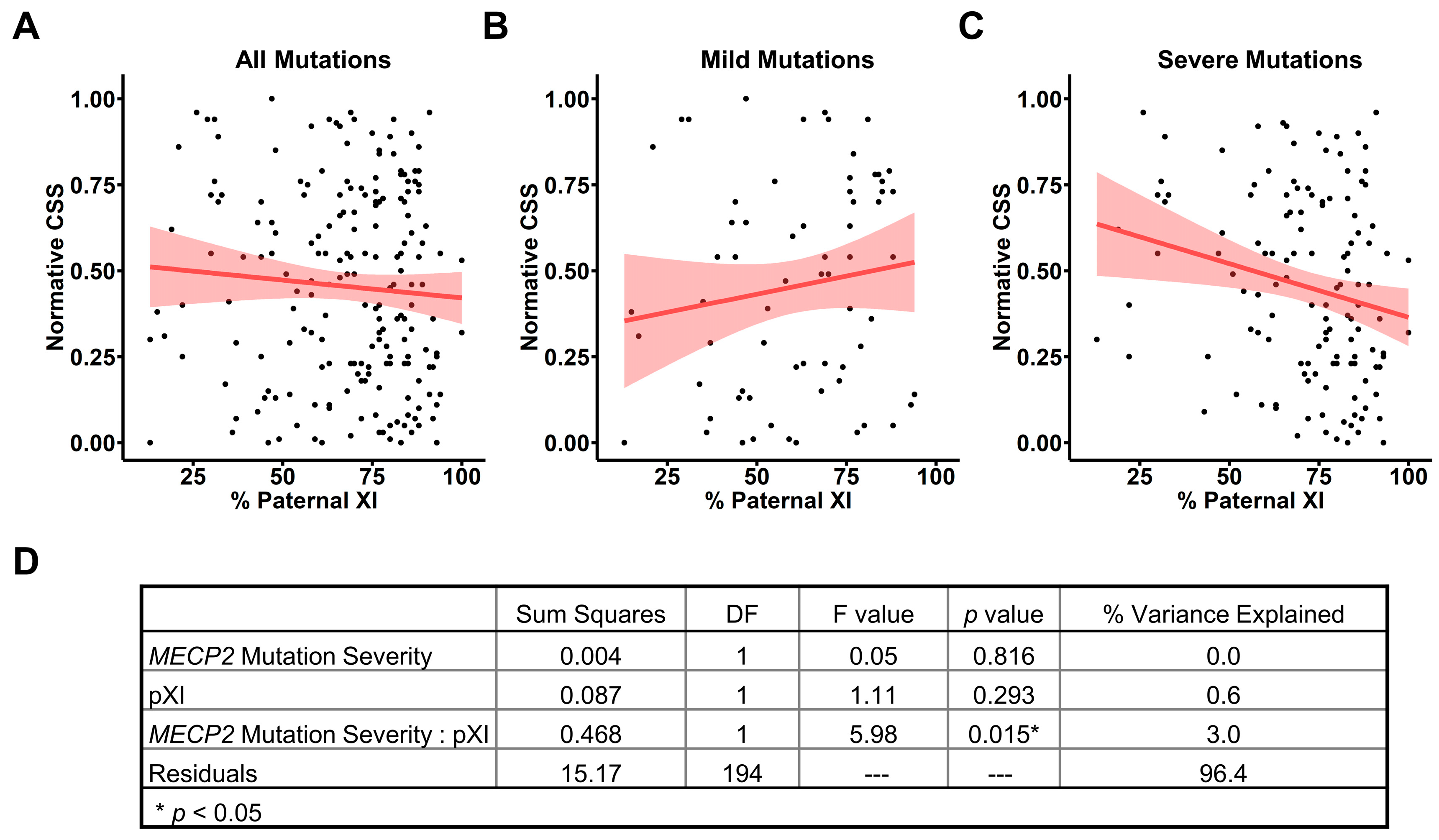 Genes 15 00594 g004 Genes 15 00594 g004