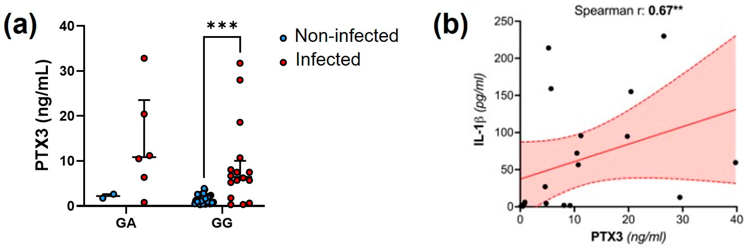 Genes 15 00596 g003