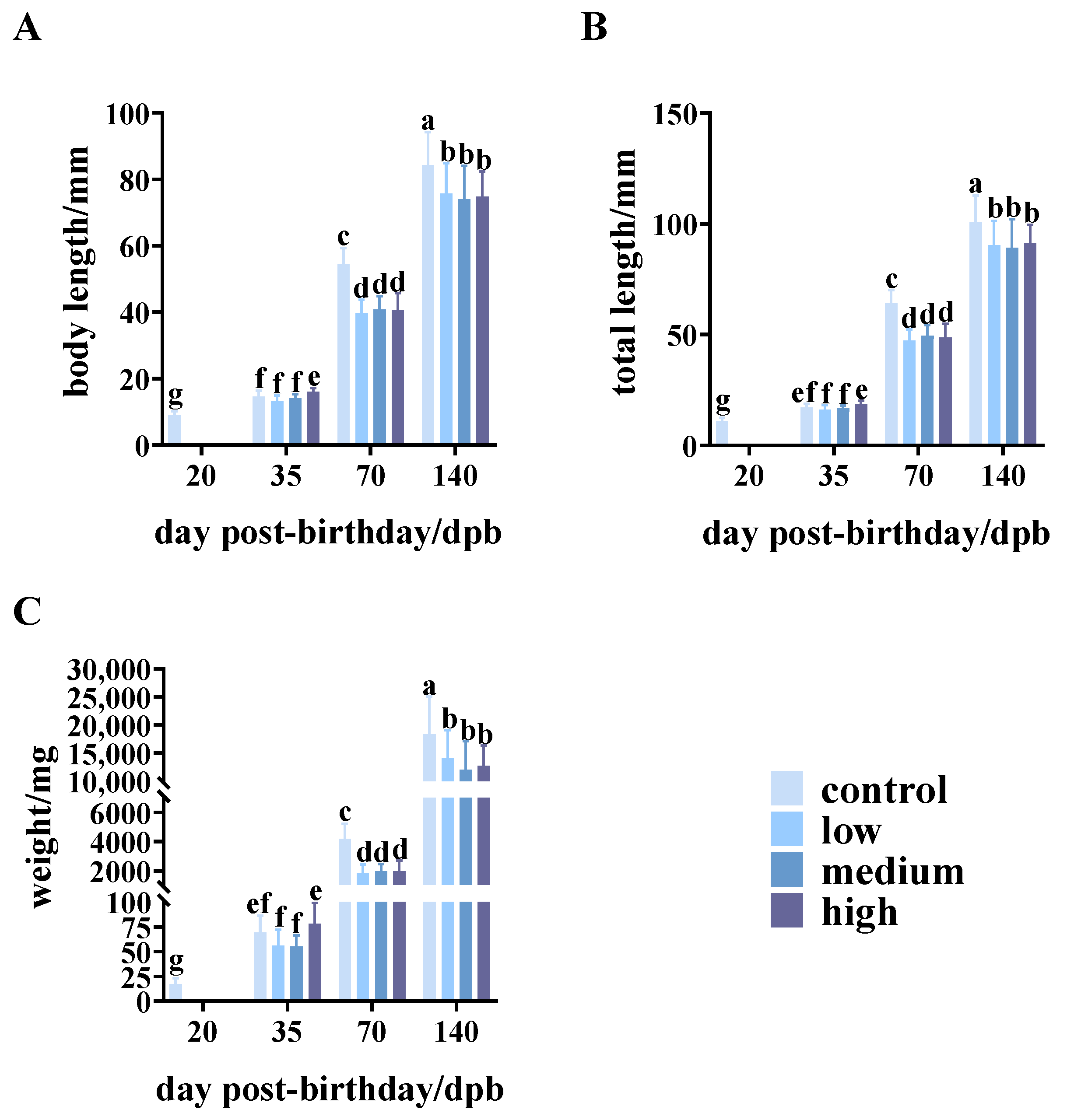 Genes 15 00605 g001 Genes 15 00605 g001
