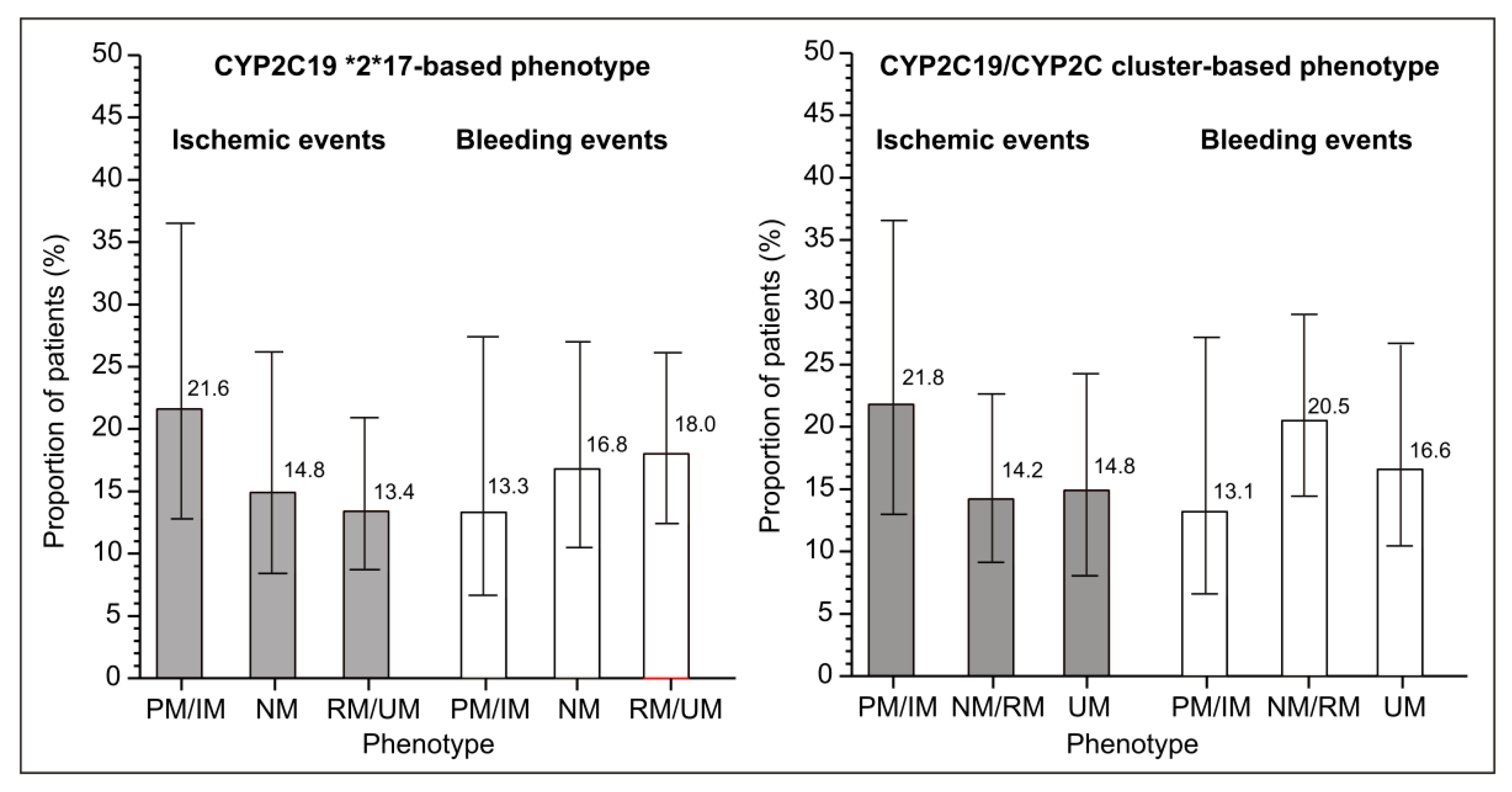 Genes 15 00607 g002
