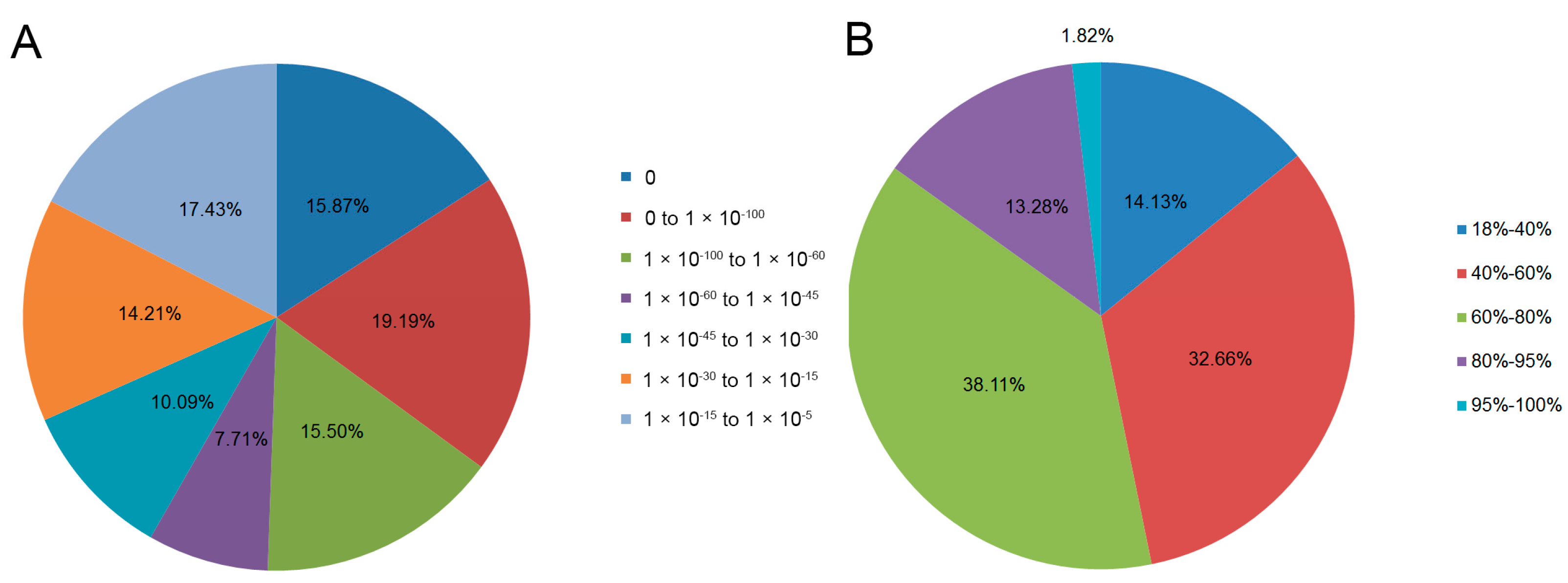 Genes 15 00608 g002 Genes 15 00608 g002