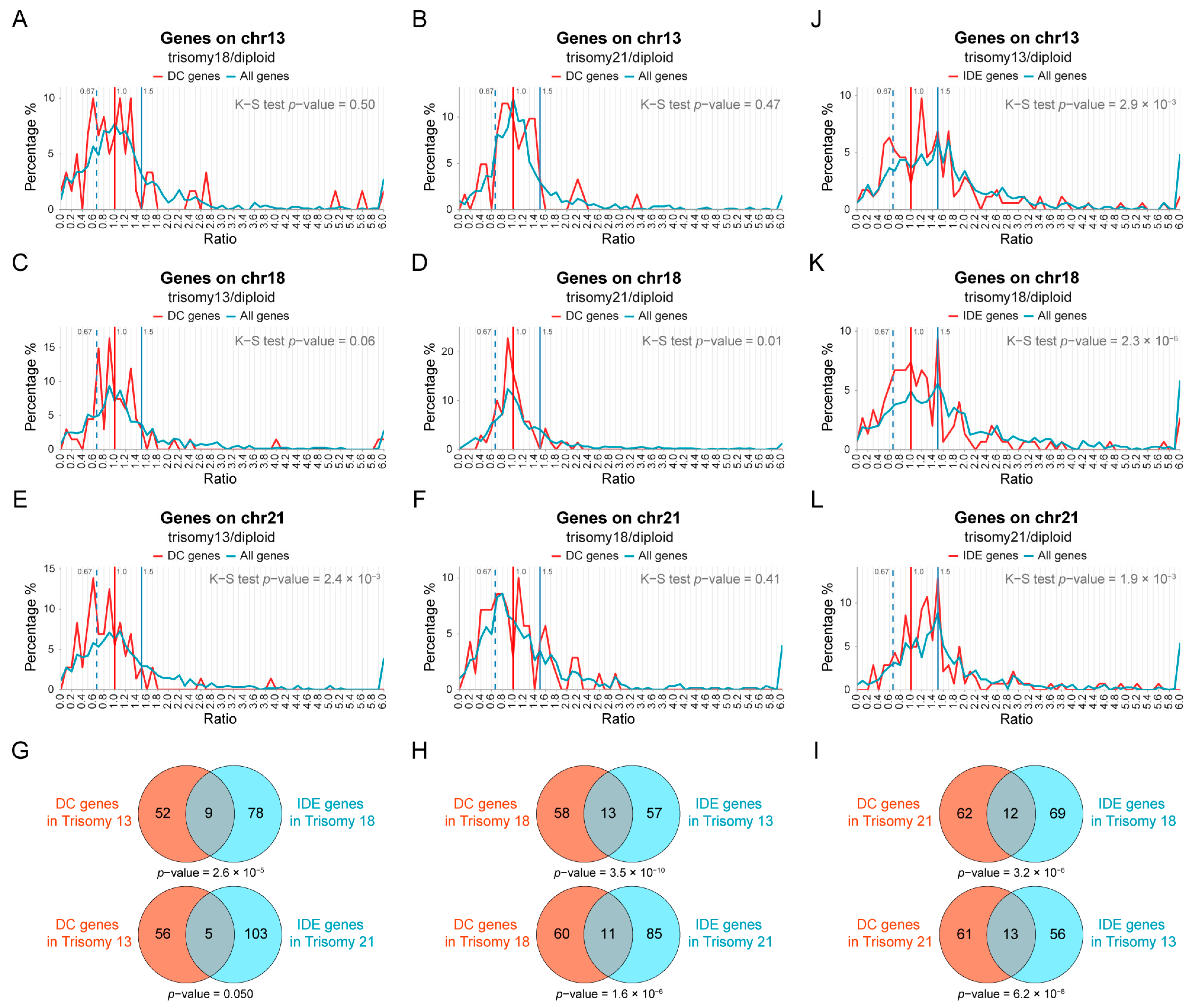 Genes 15 00637 g002