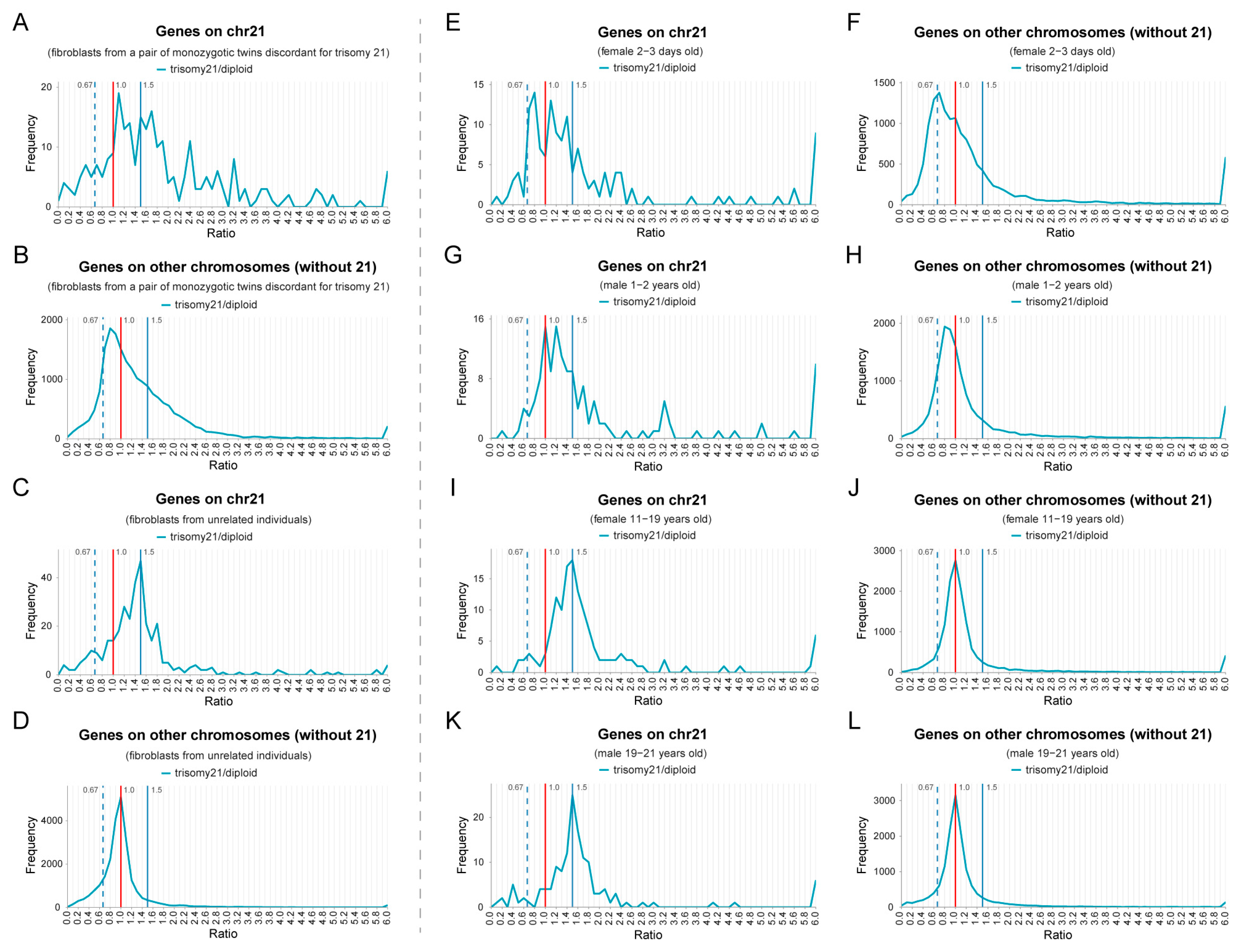 Genes 15 00637 g003