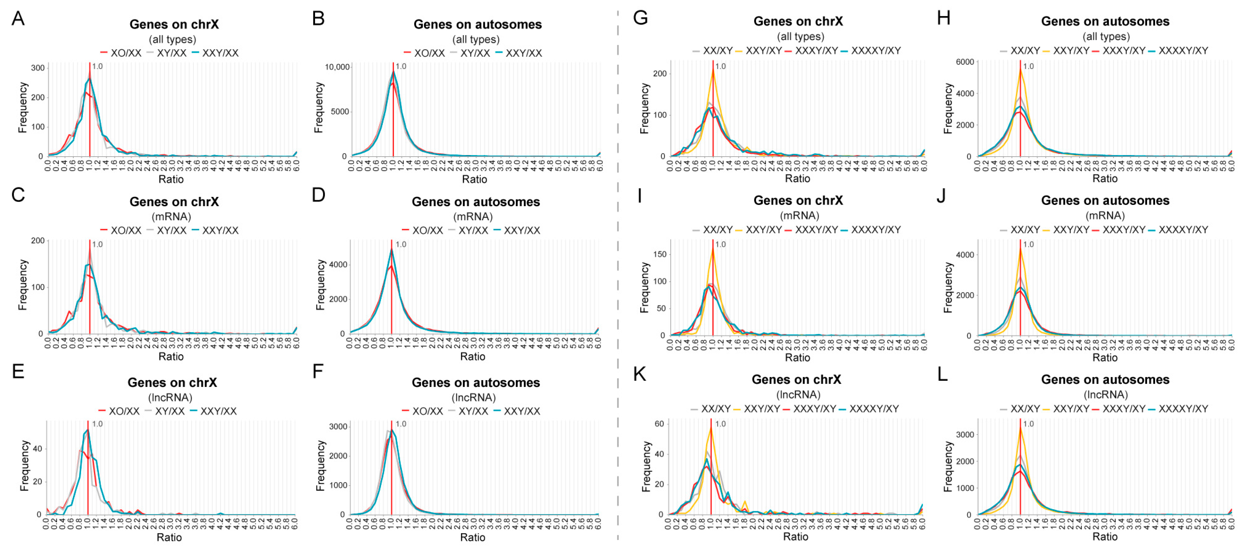 Genes 15 00637 g005
