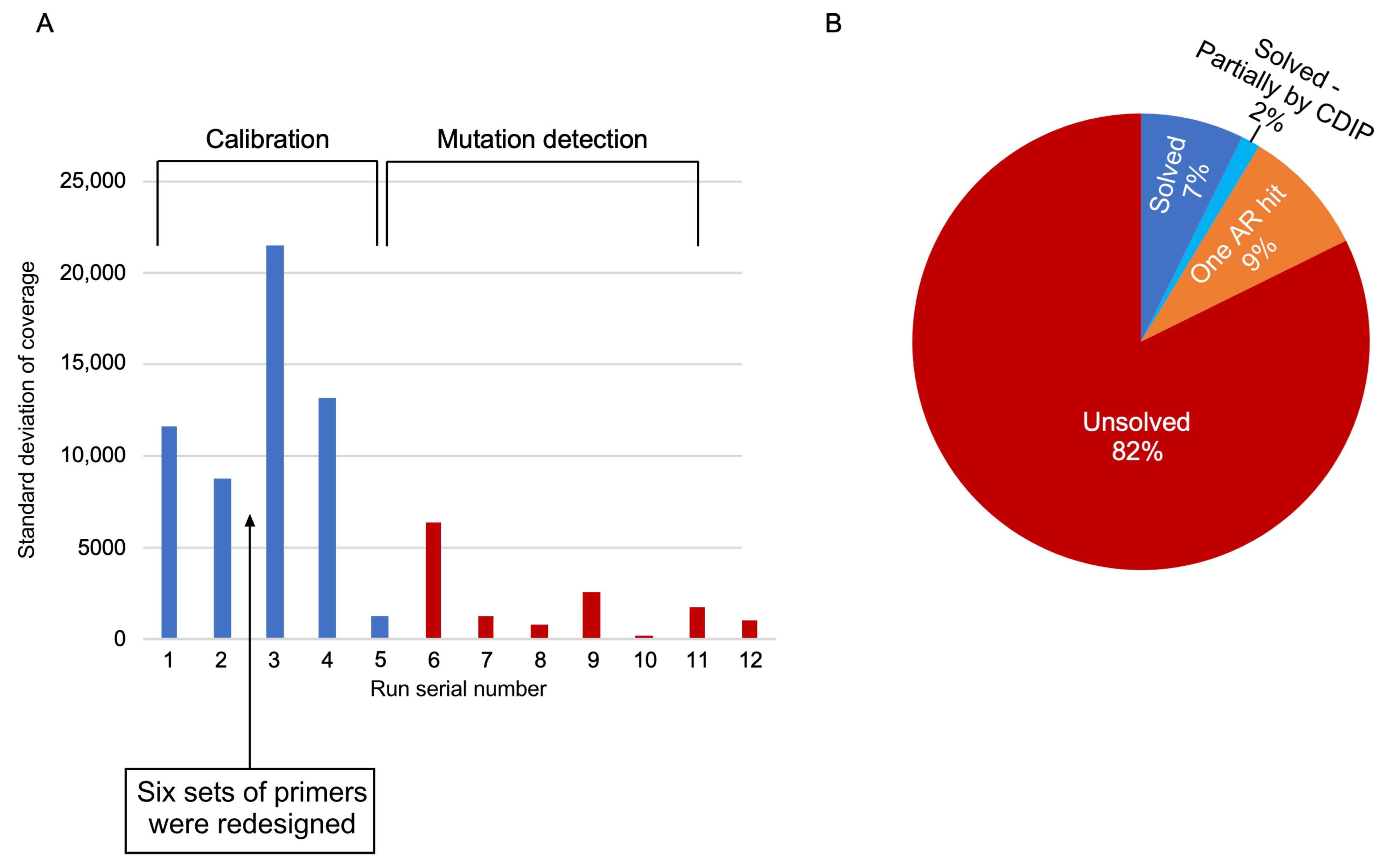 Genes 15 00646 g003