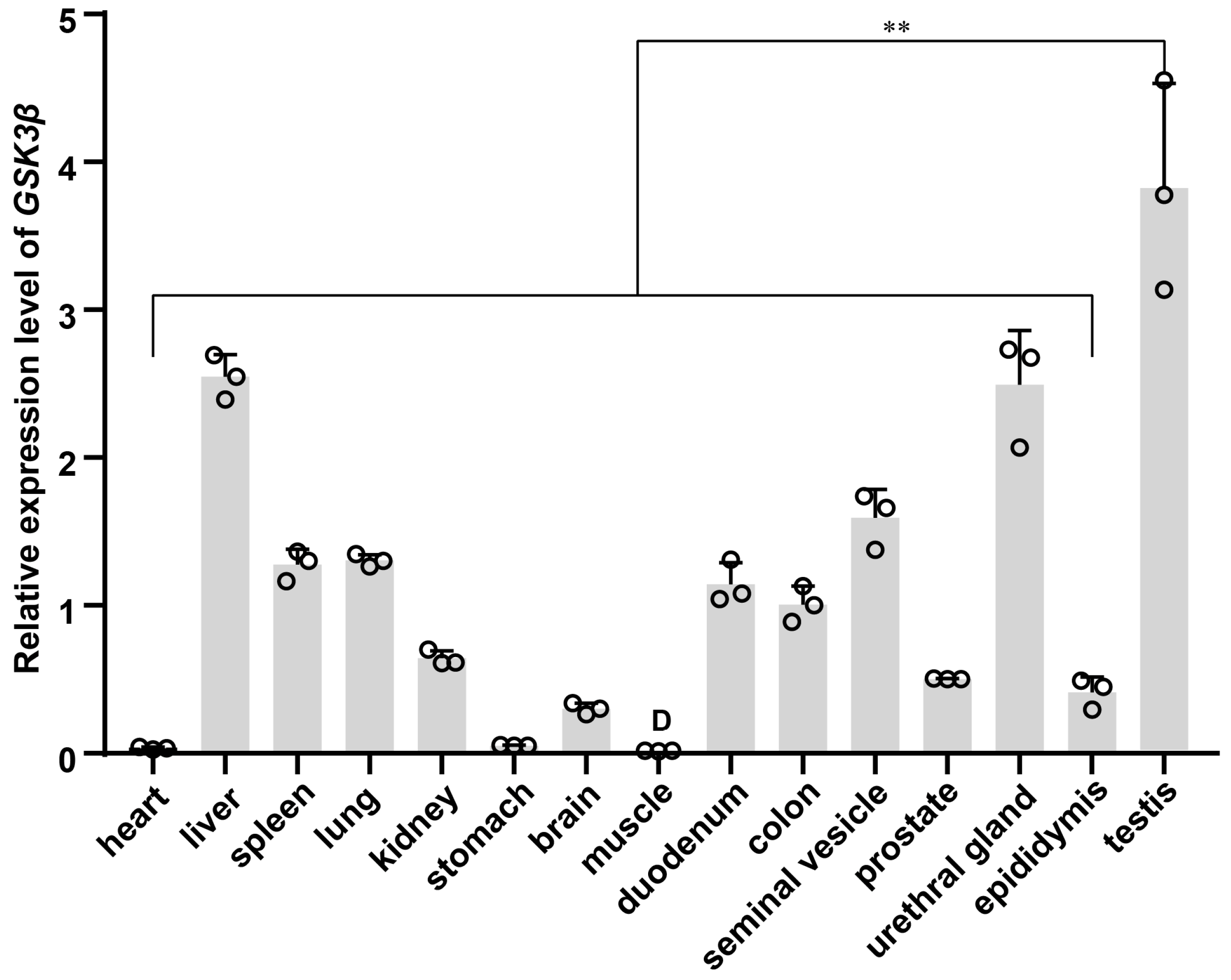 Genes 15 00655 g006