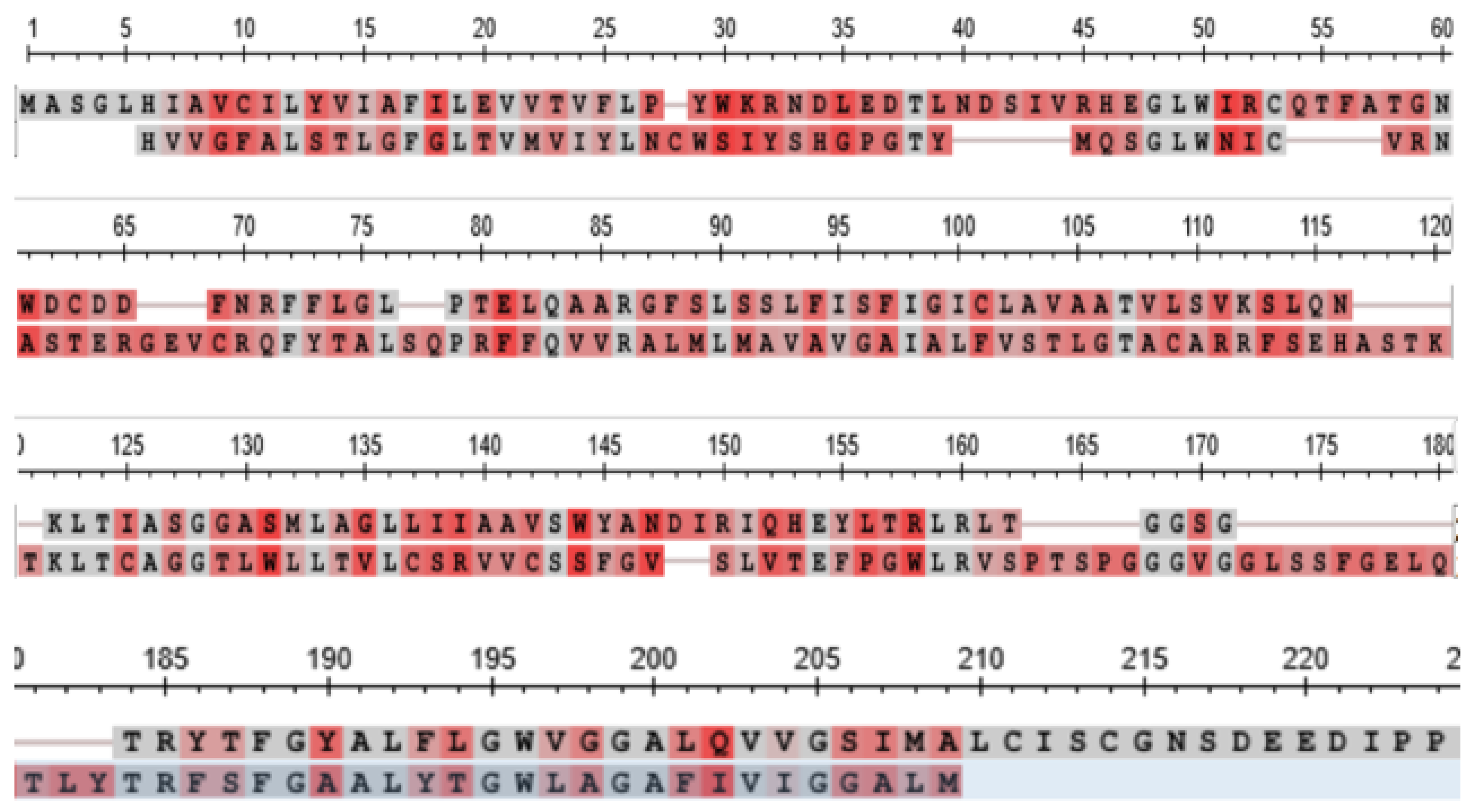 Genes 15 00657 g010