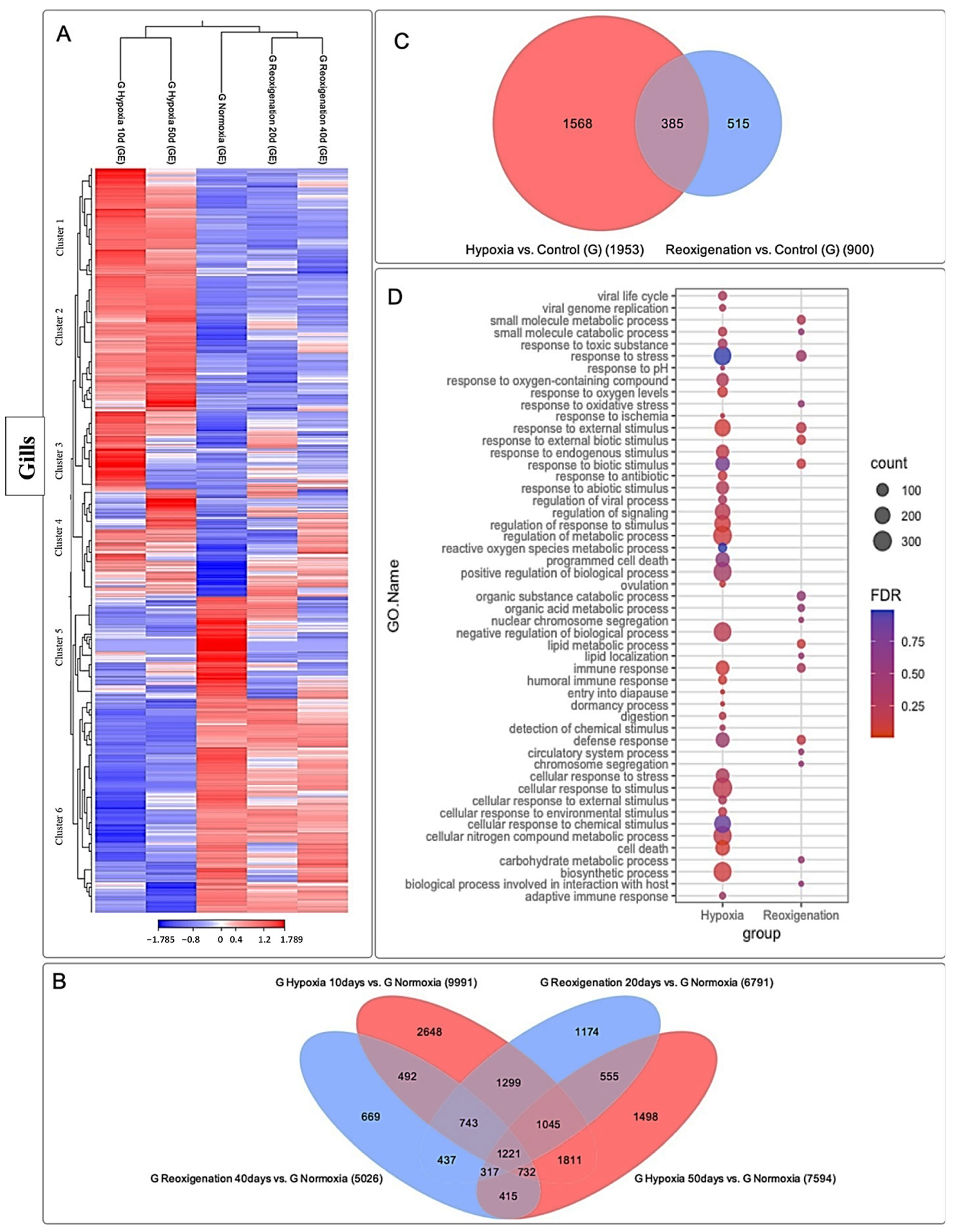 Genes 15 00658 g005 Genes 15 00658 g005