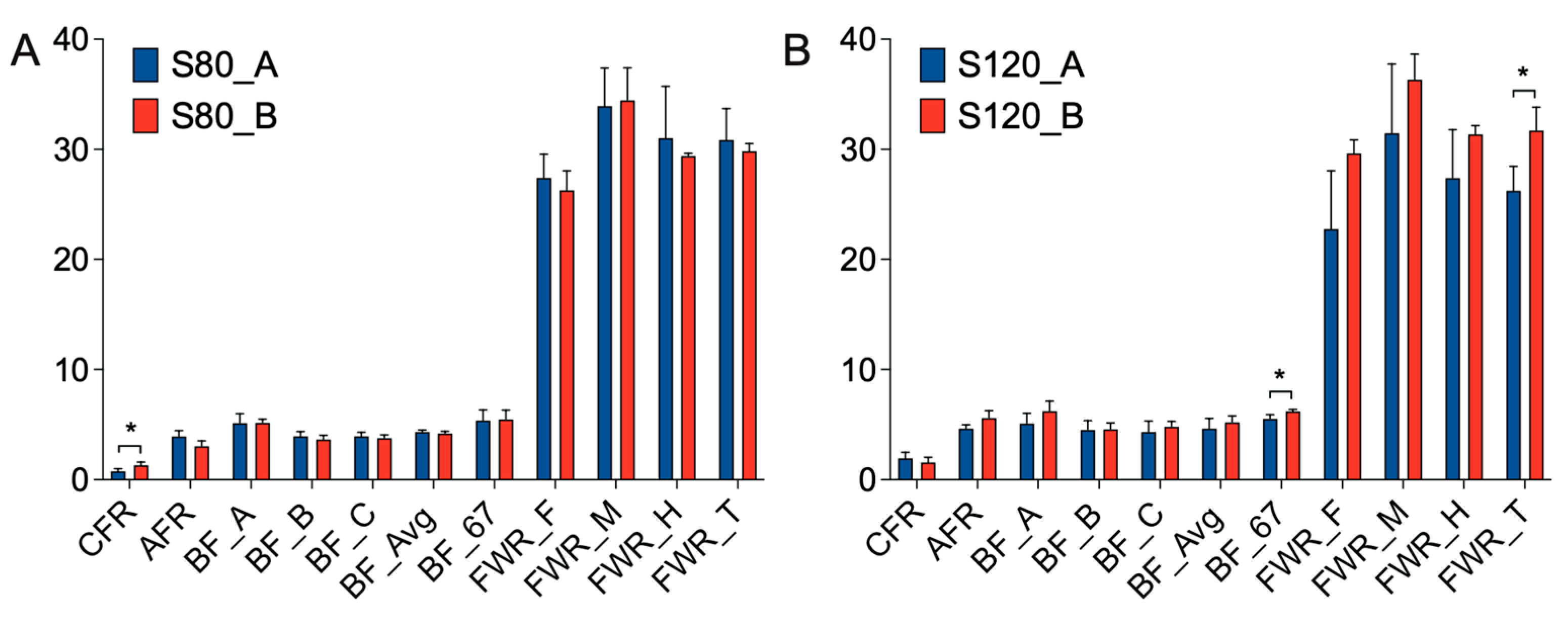Genes 15 00667 g002