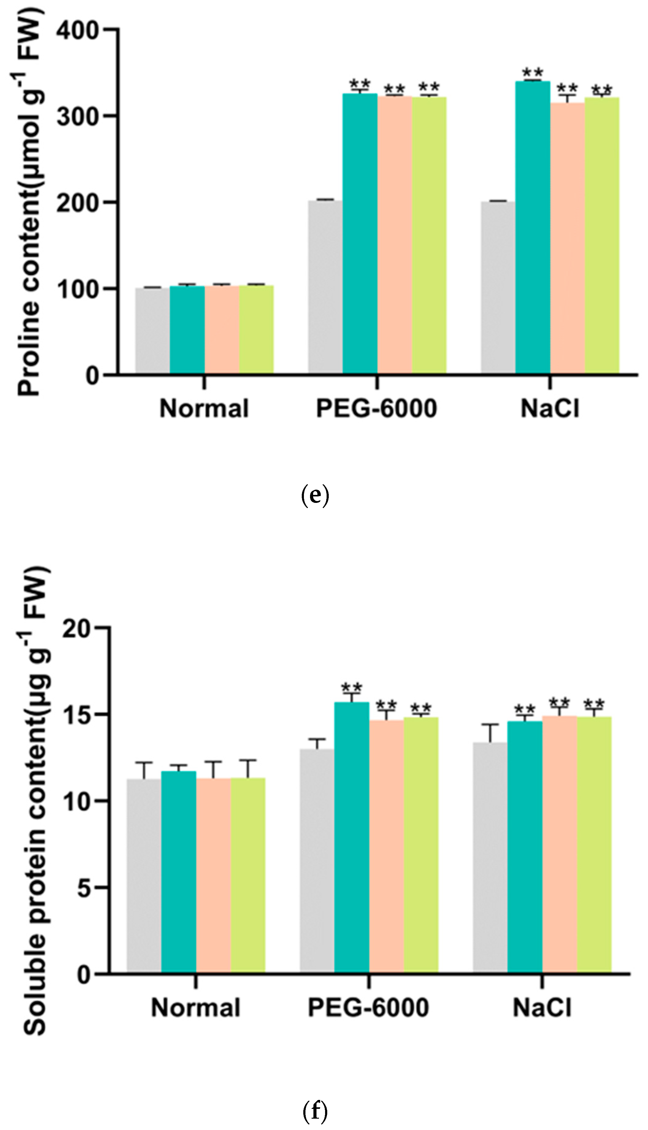 Genes 15 00693 g006c