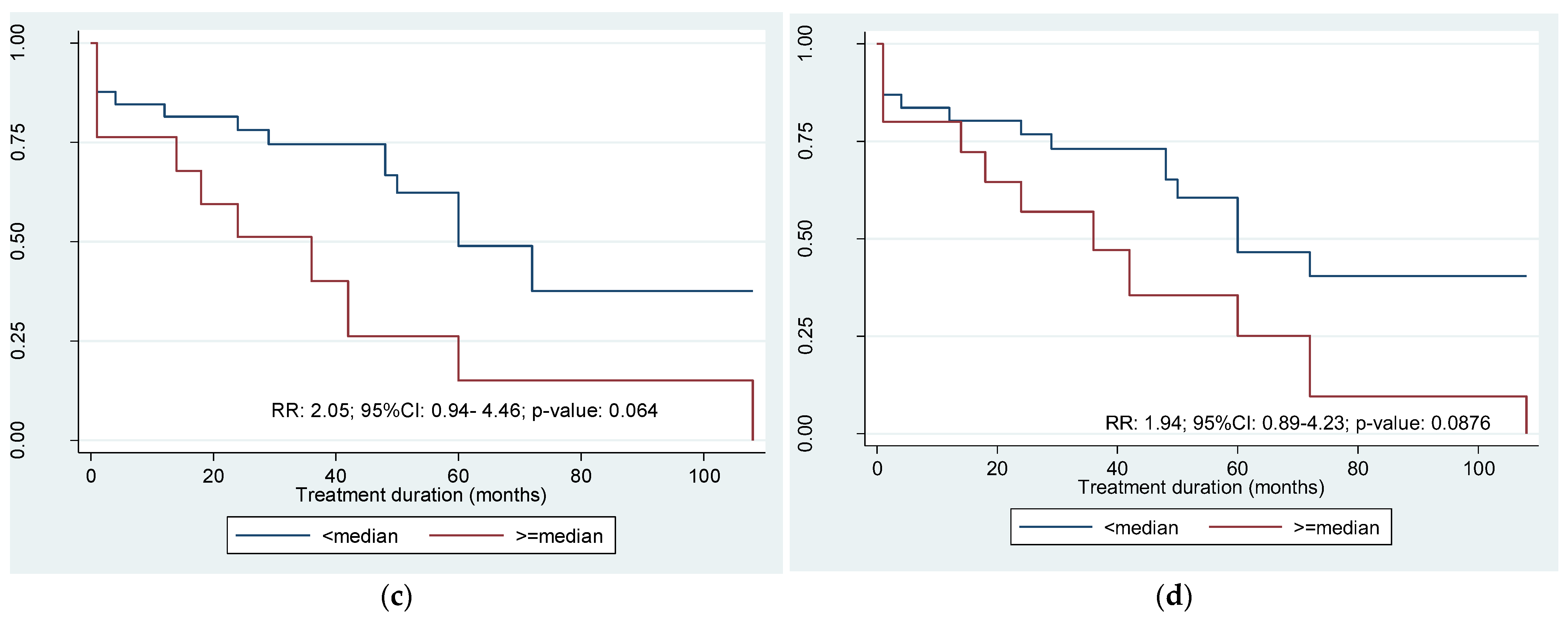Genes 15 00732 g001b