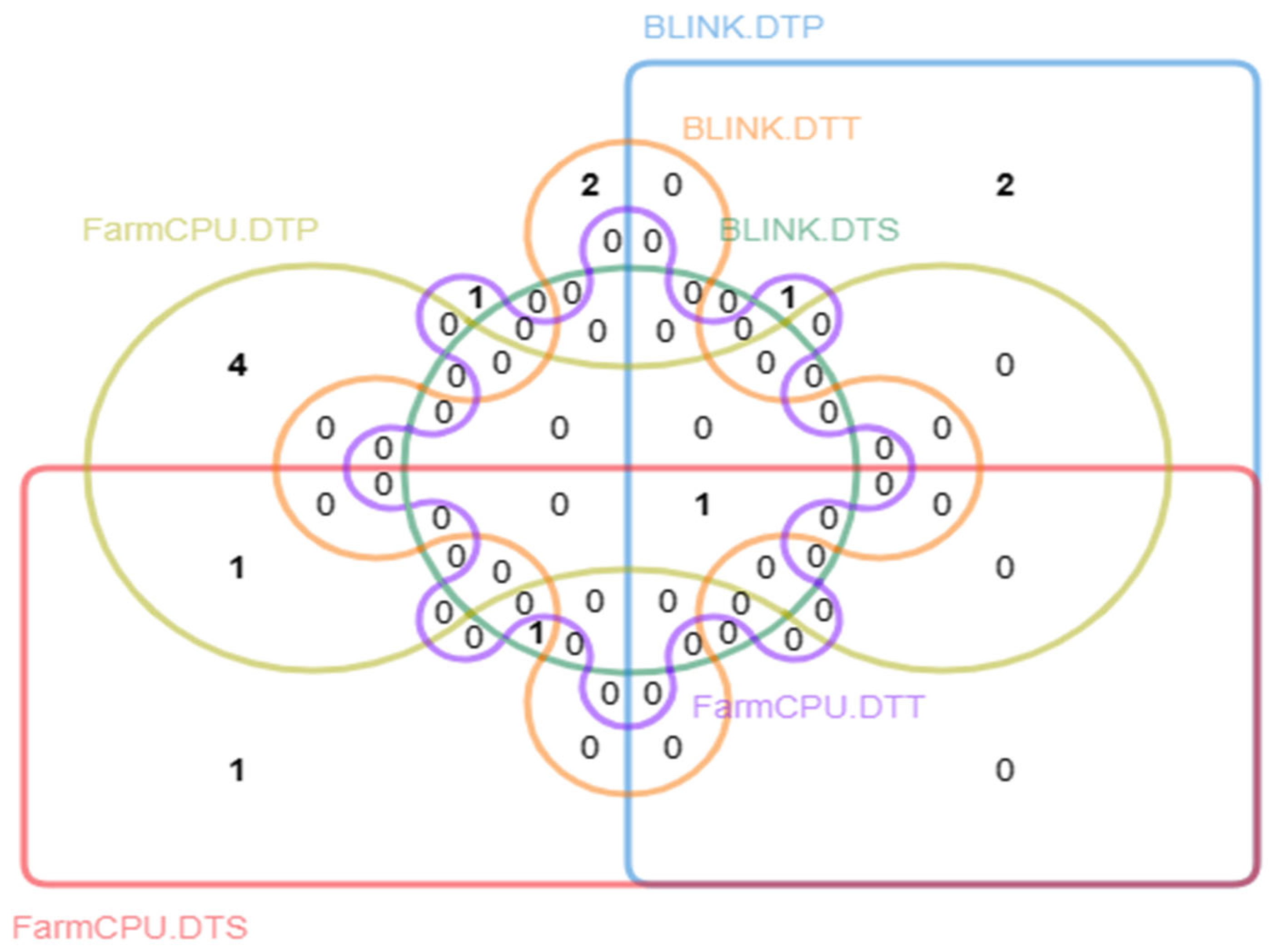 Genes 15 00740 g003 Genes 15 00740 g003