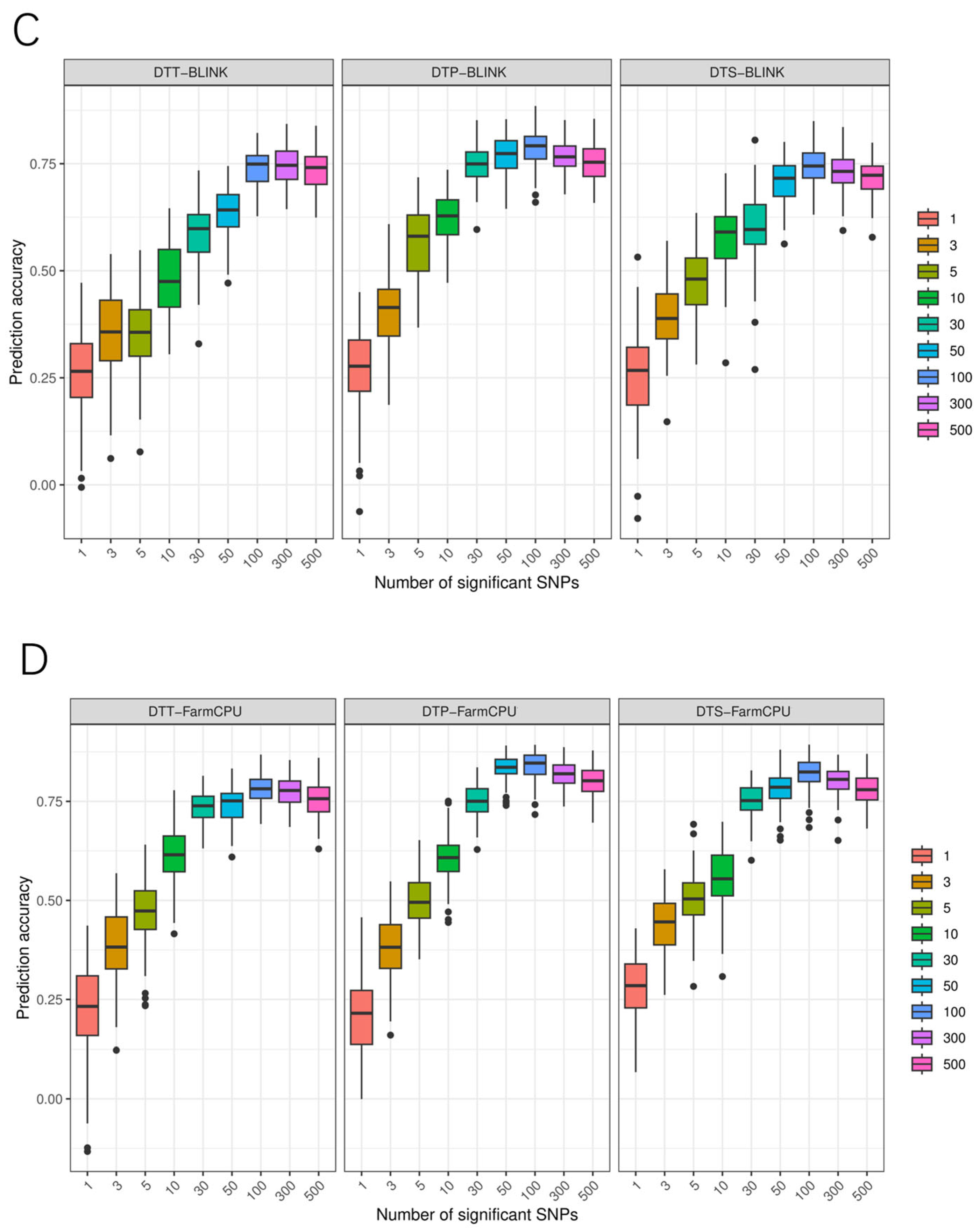 Genes 15 00740 g004b Genes 15 00740 g004b