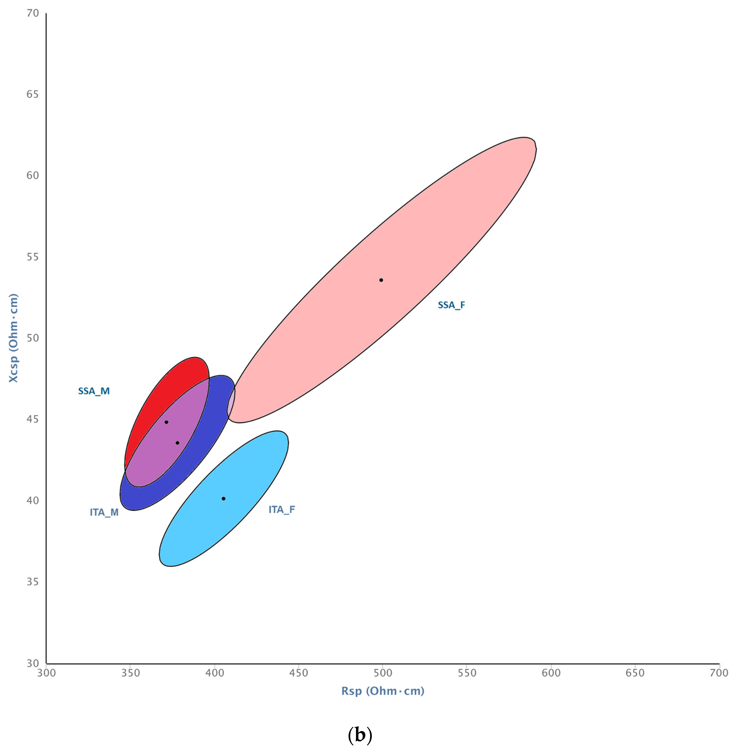 Genes 15 00752 g003b