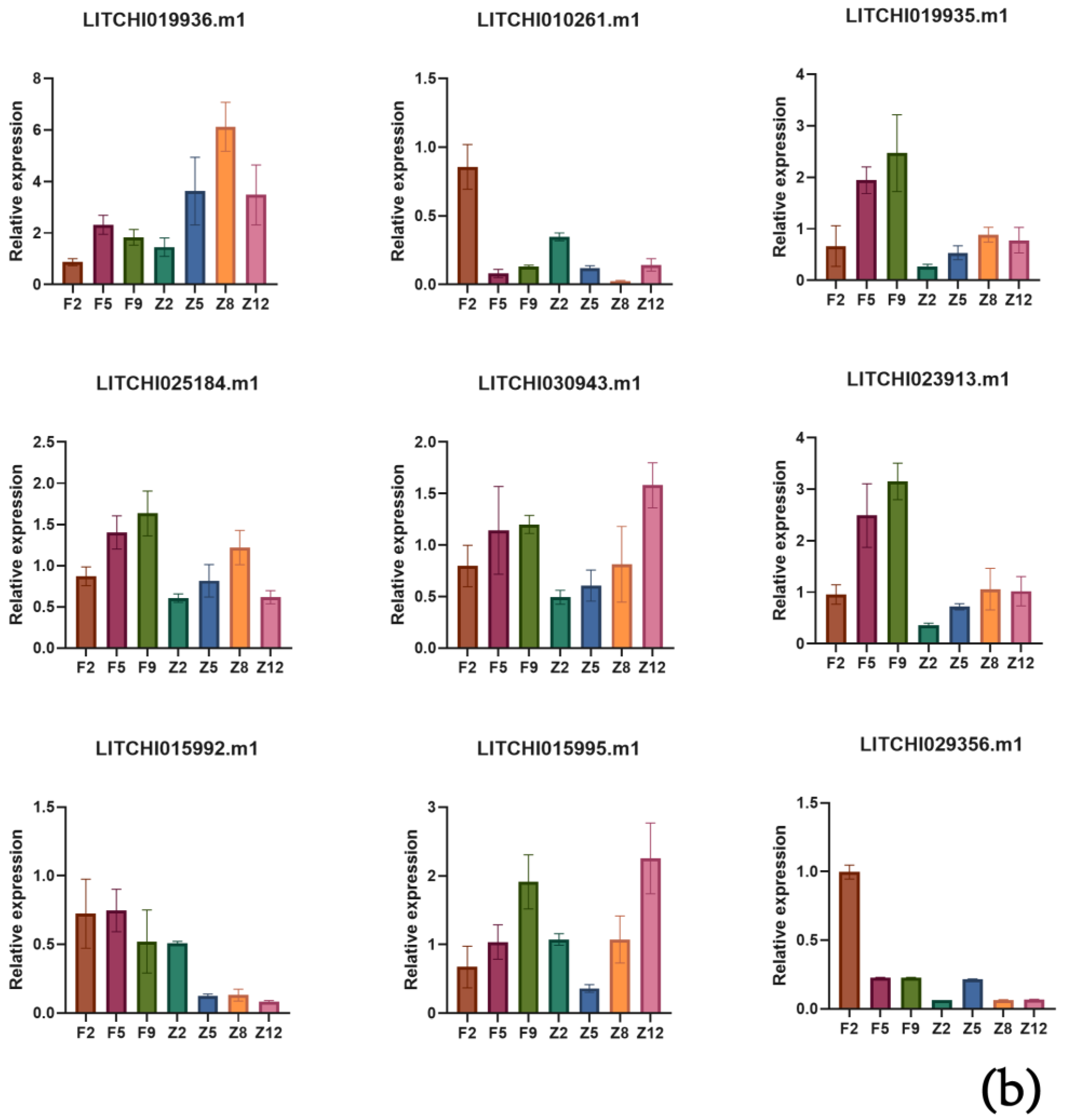 Genes 15 00757 g008b