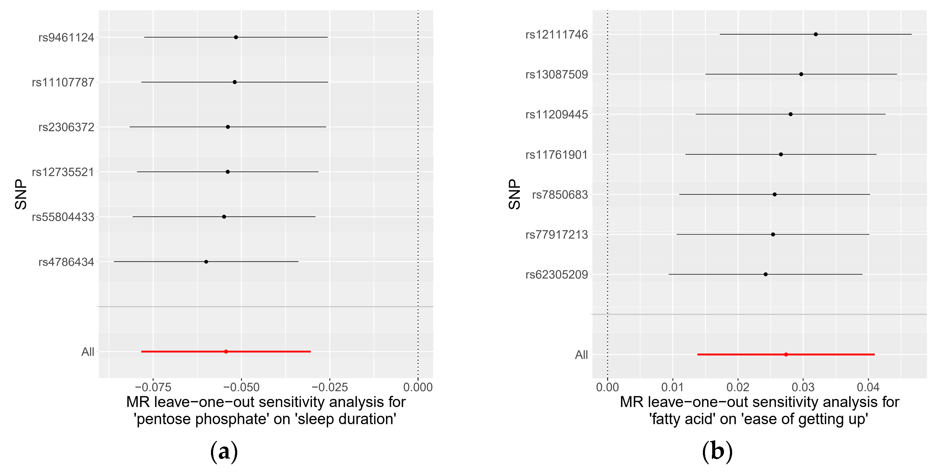 Genes 15 00769 g004