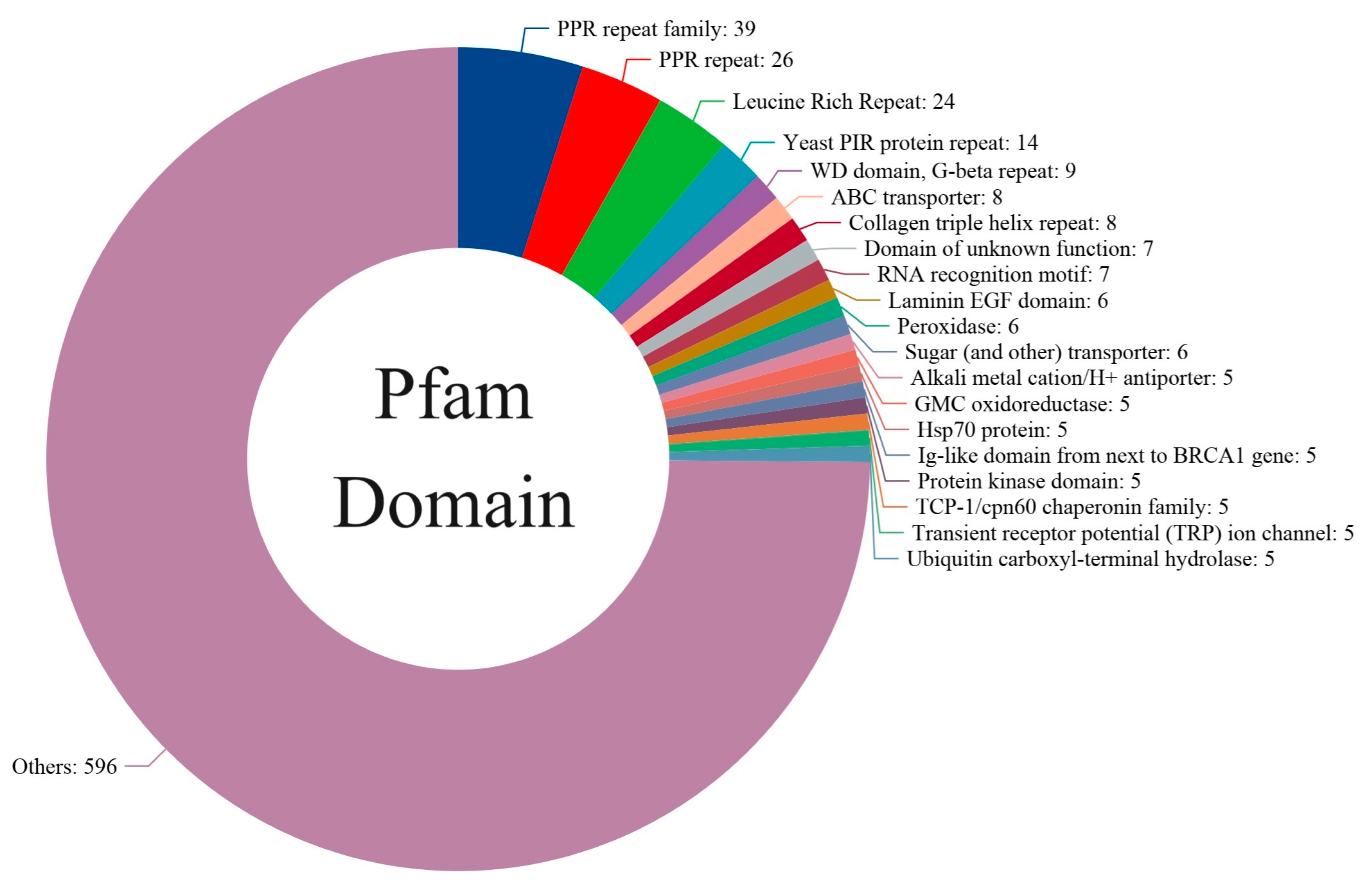 Genes 15 00787 g003
