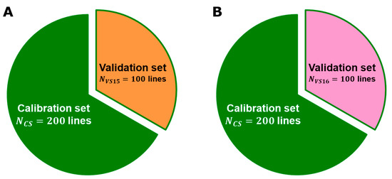 Assessing Falling Number Stability Increases the Genomic Prediction ...