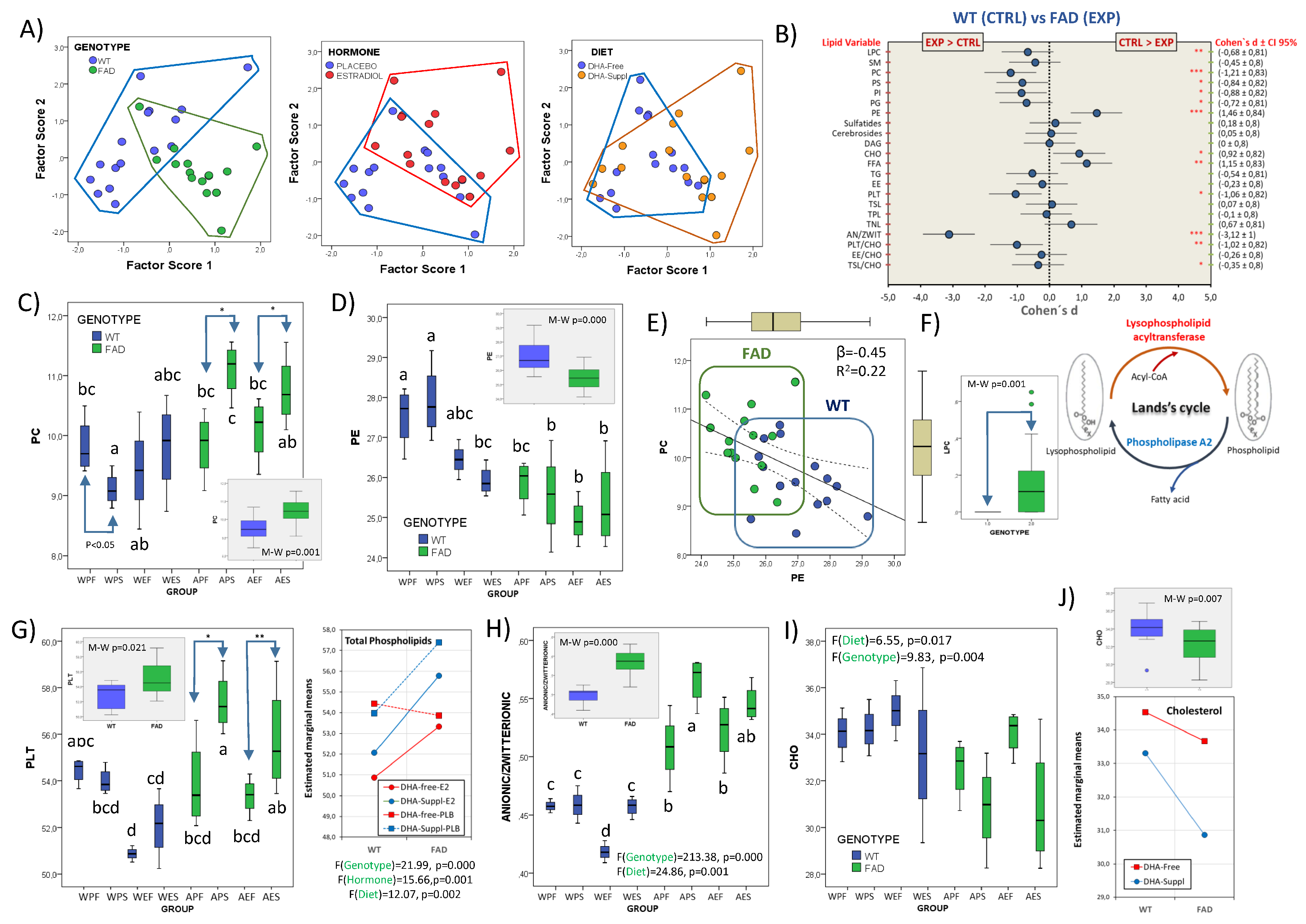 Genes 15 00810 g003 Genes 15 00810 g003