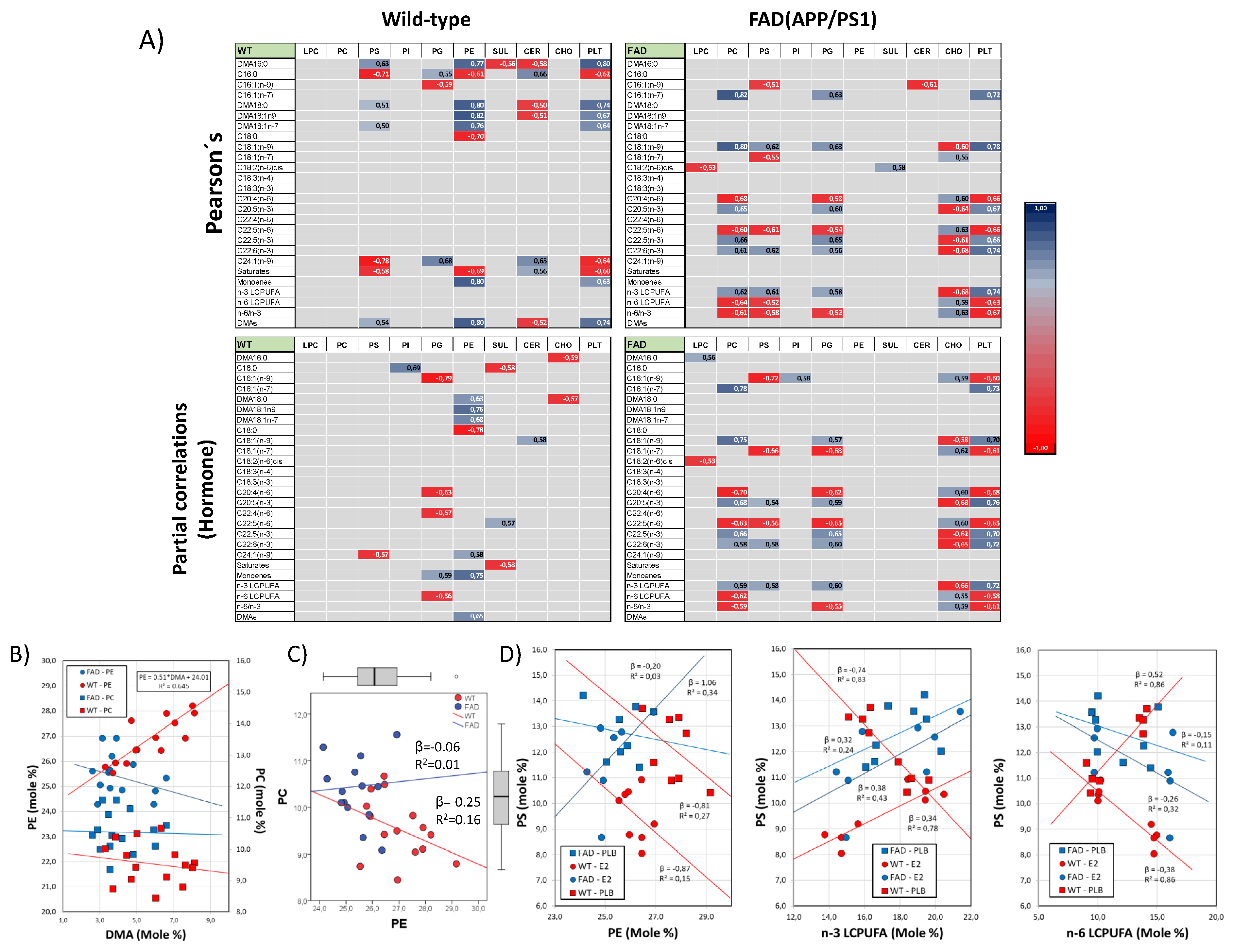 Genes 15 00810 g004 Genes 15 00810 g004
