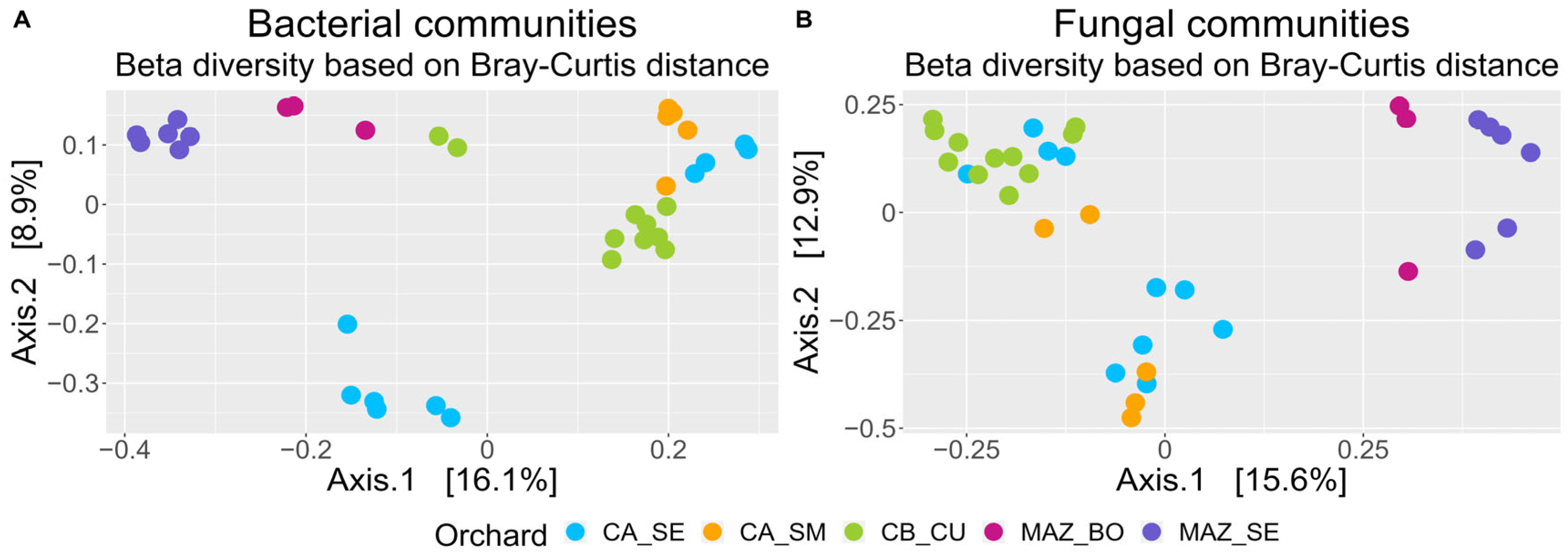 Genes 15 00824 g001 Genes 15 00824 g001