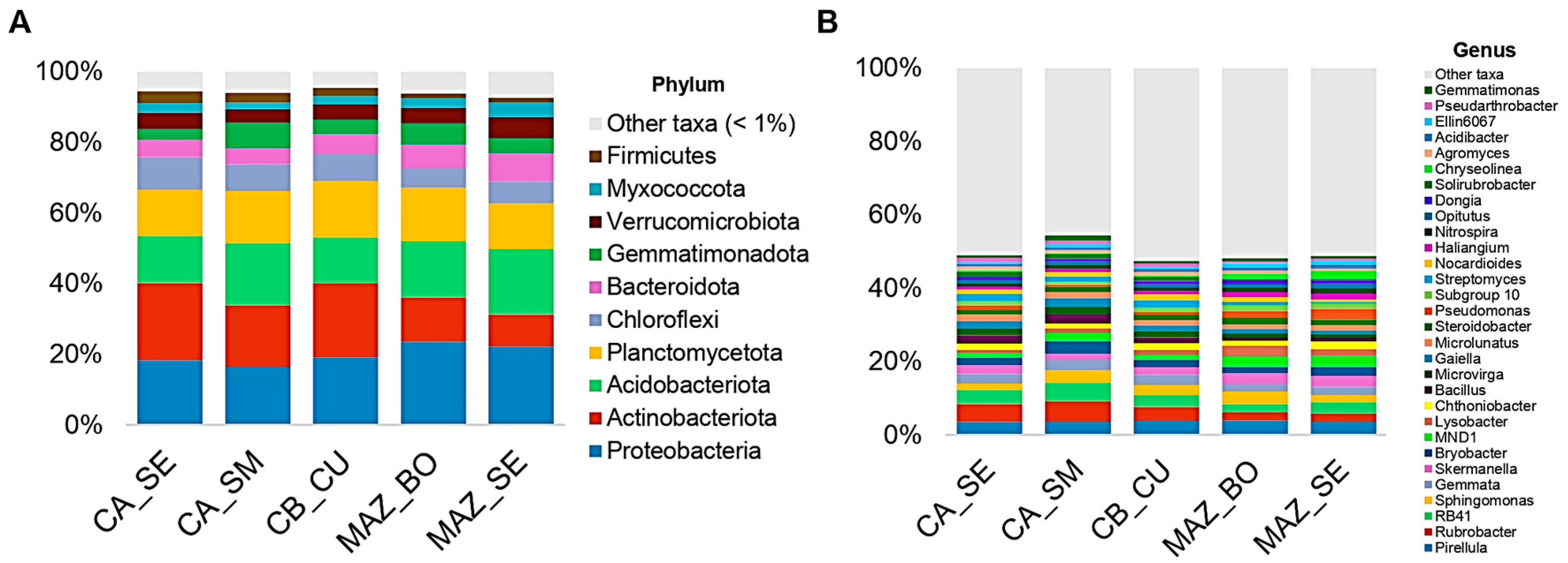 Genes 15 00824 g002 Genes 15 00824 g002