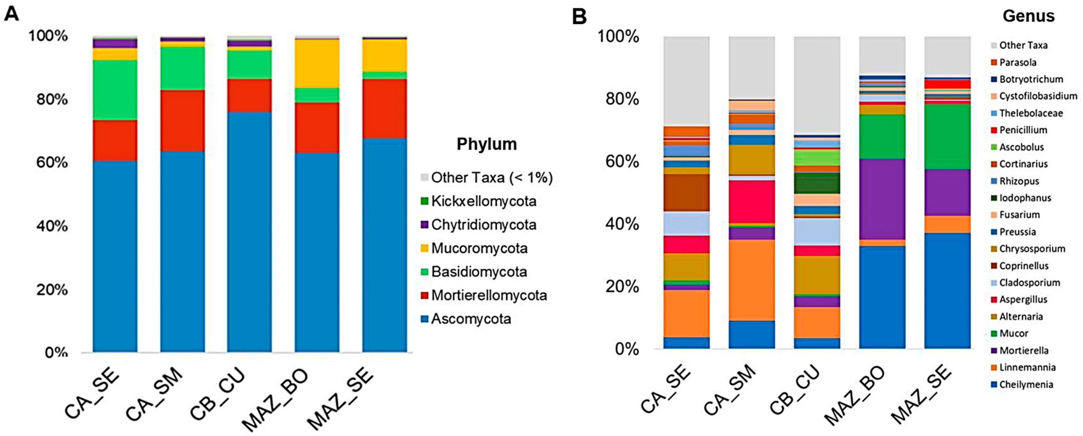 Genes 15 00824 g003 Genes 15 00824 g003