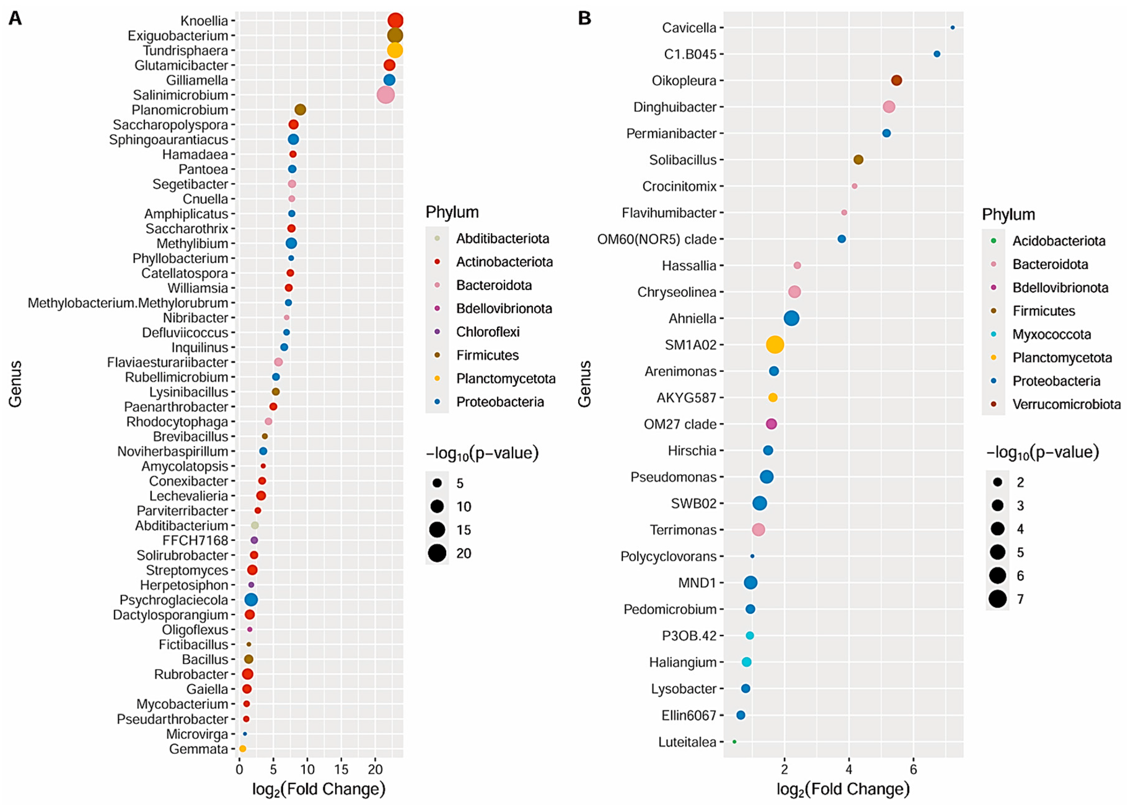 Genes 15 00824 g005 Genes 15 00824 g005