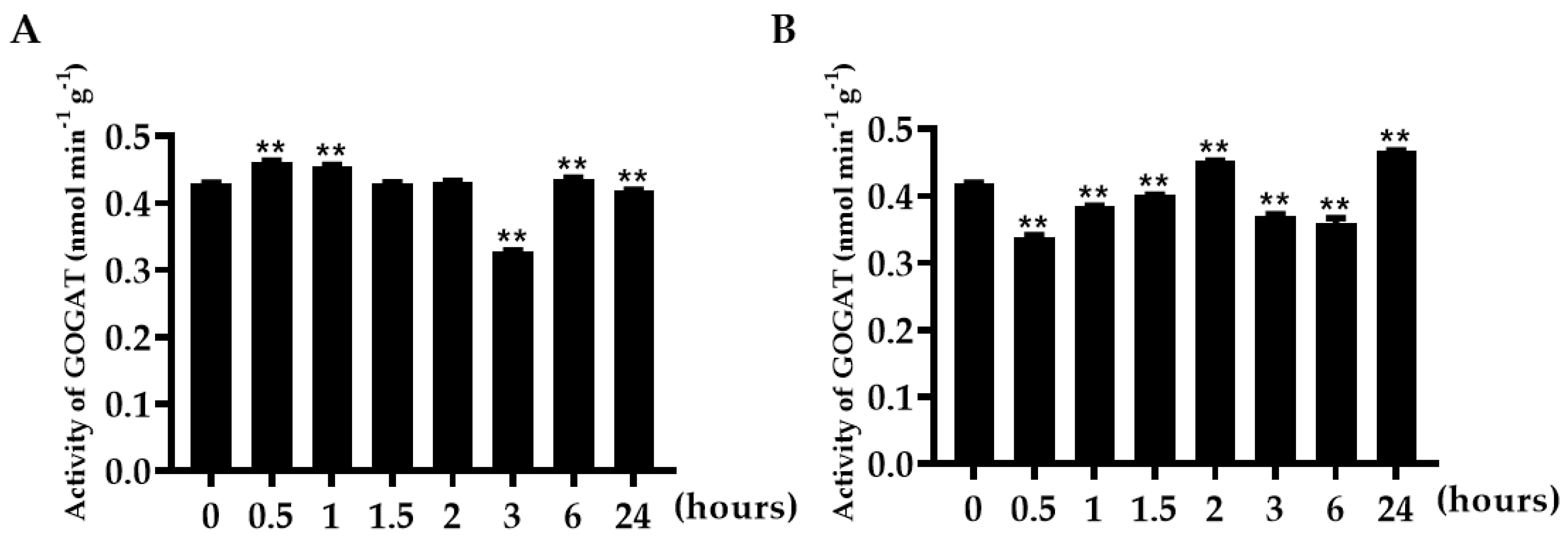 Genes 15 00827 g010 Genes 15 00827 g010