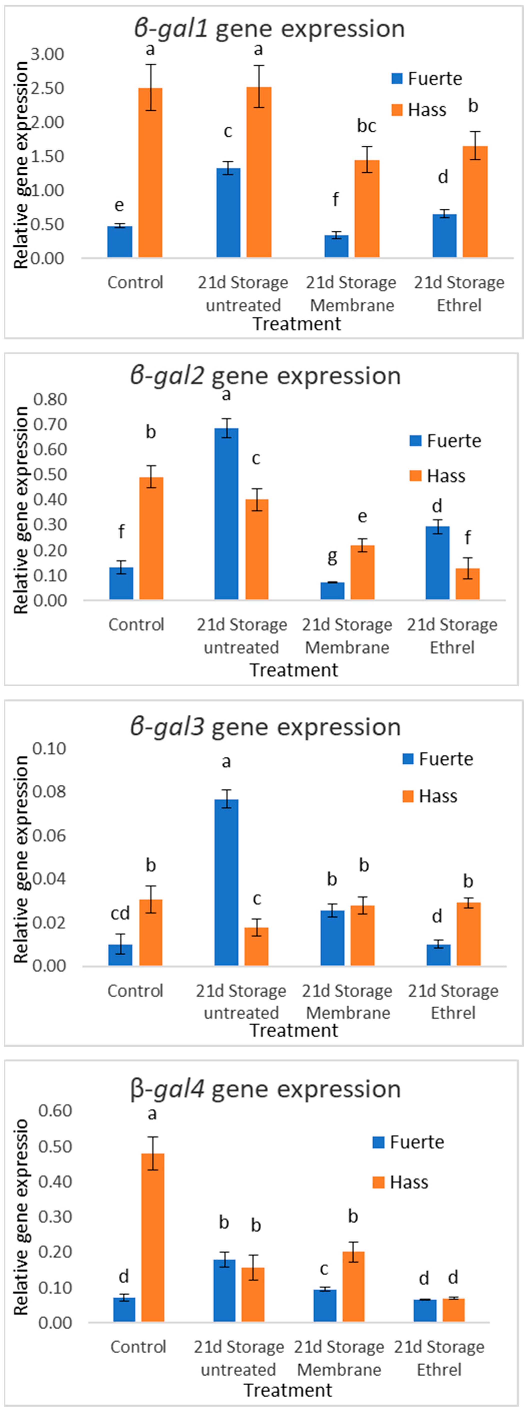 Genes 15 00860 g006