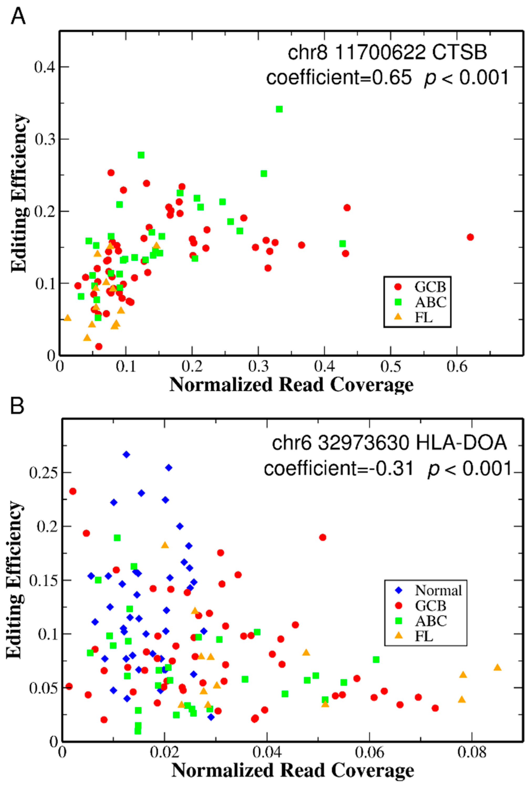 Genes 15 00864 g002 Genes 15 00864 g002