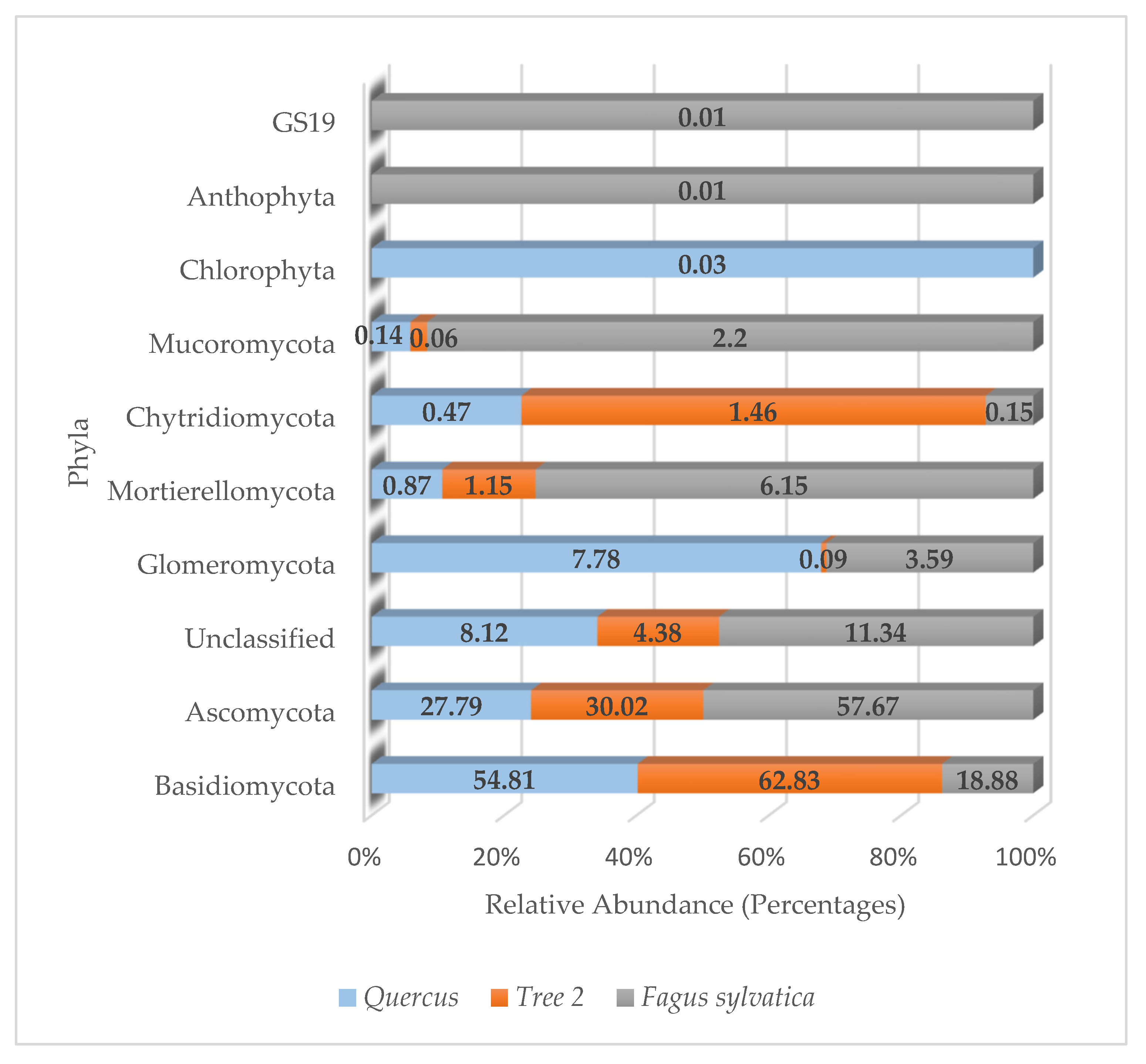 Genes 15 00865 g006