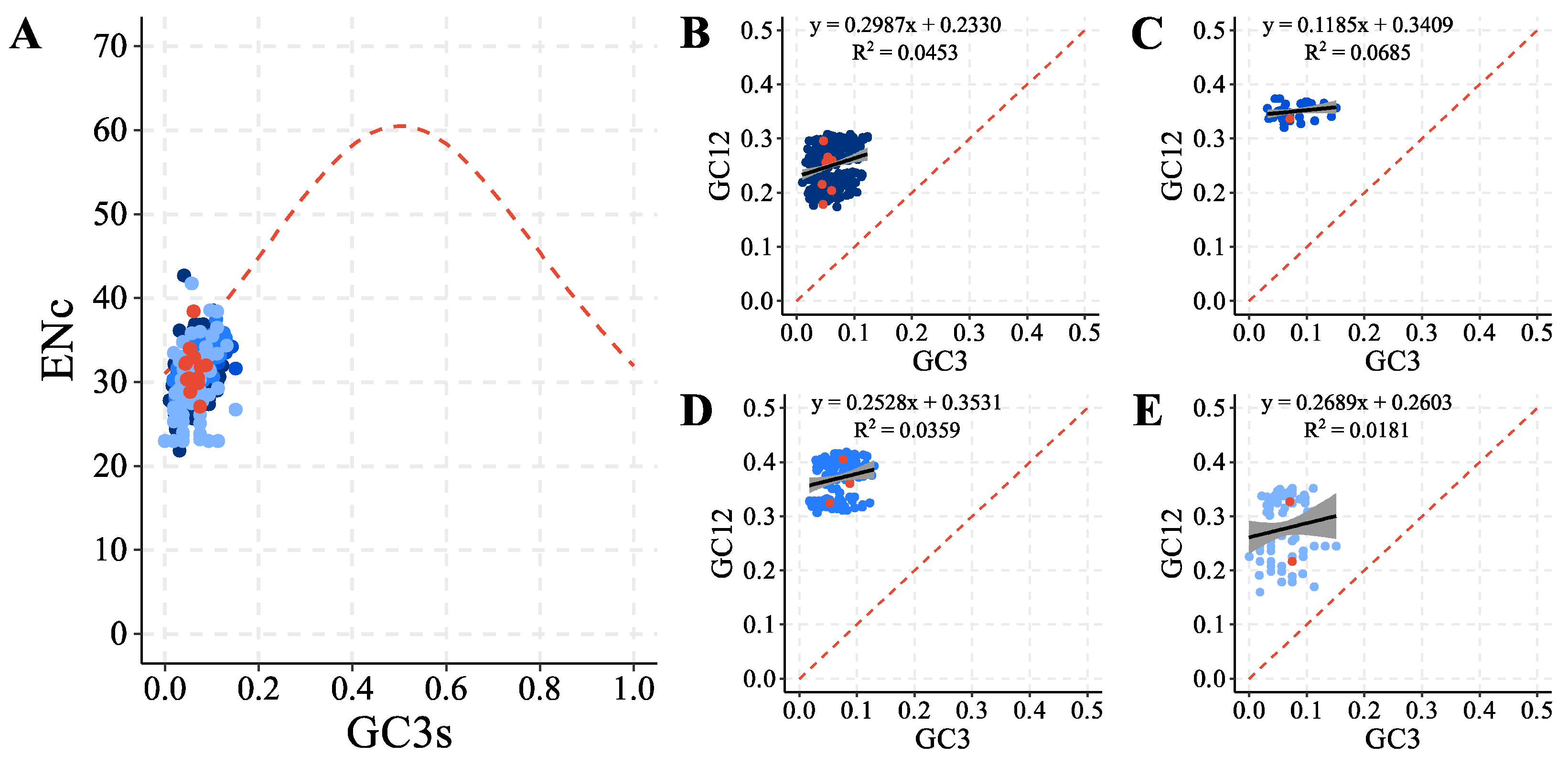 Genes 15 00874 g005