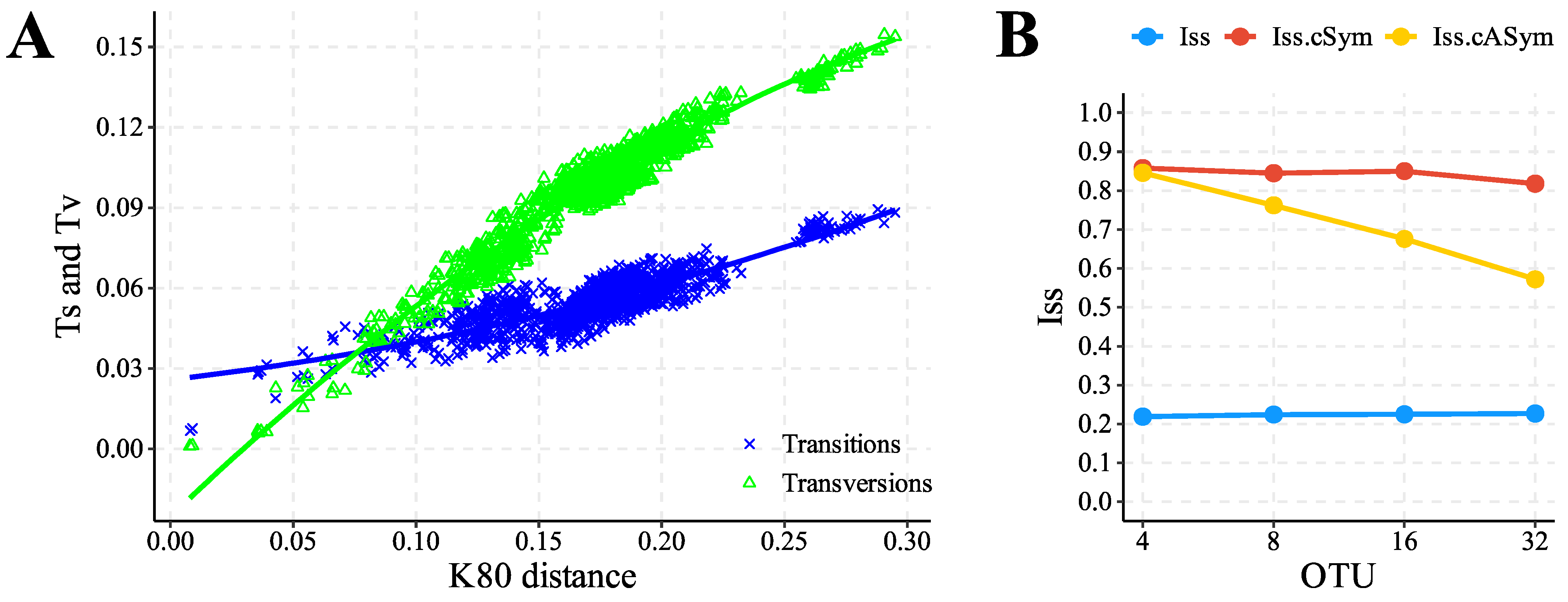 Genes 15 00874 g007
