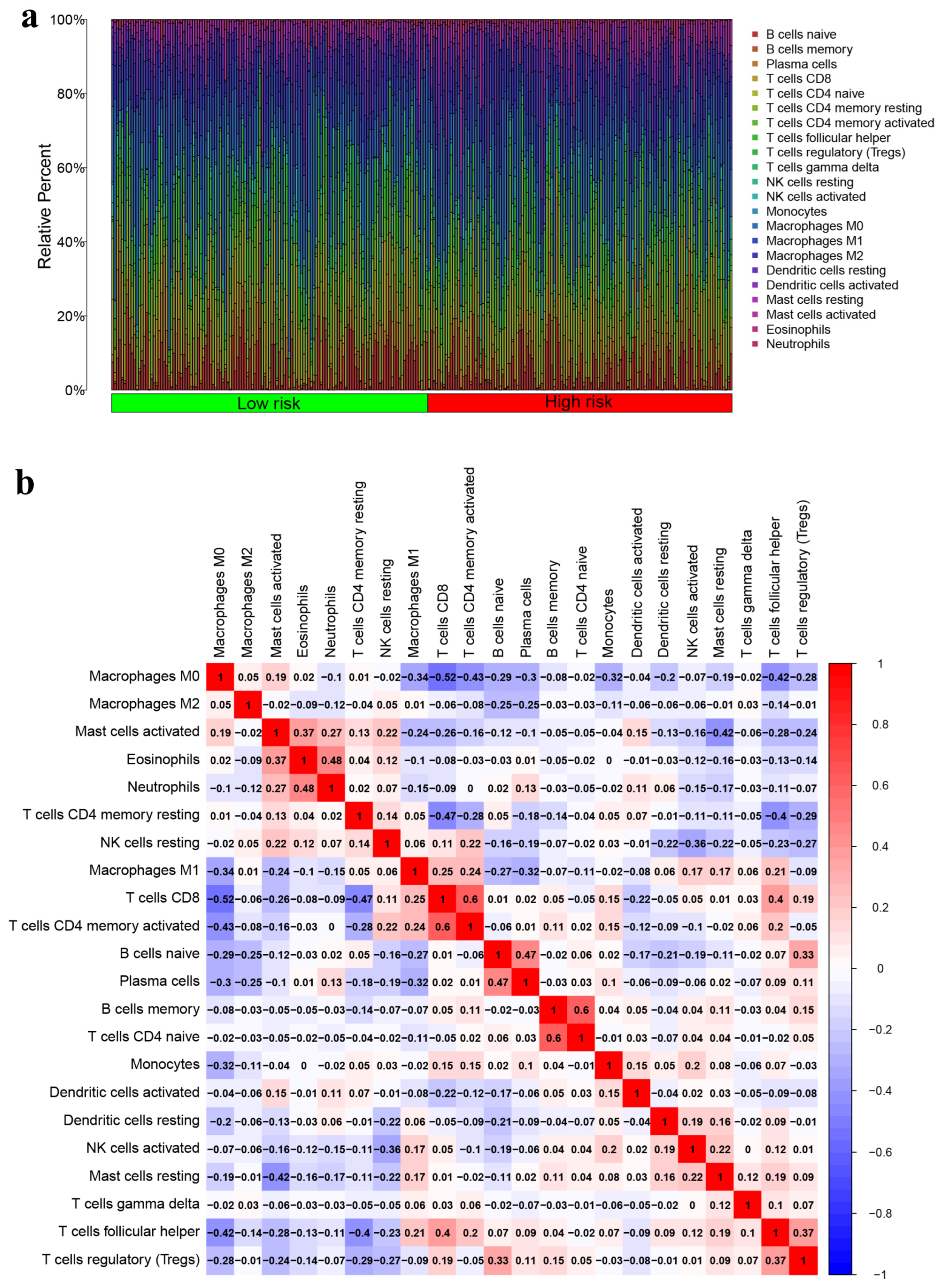 Genes 15 00880 g008