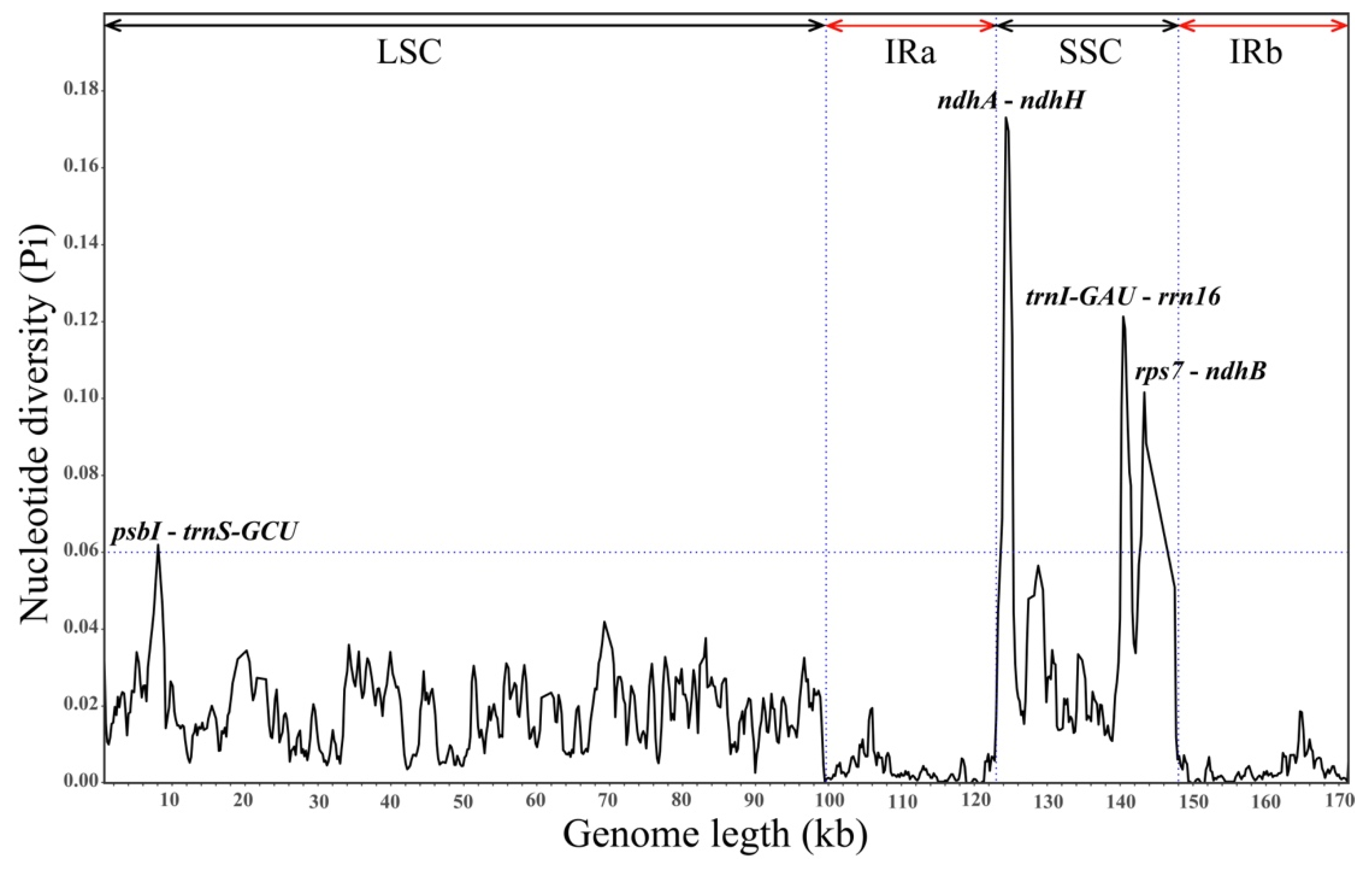 Genes 15 00884 g003 Genes 15 00884 g003